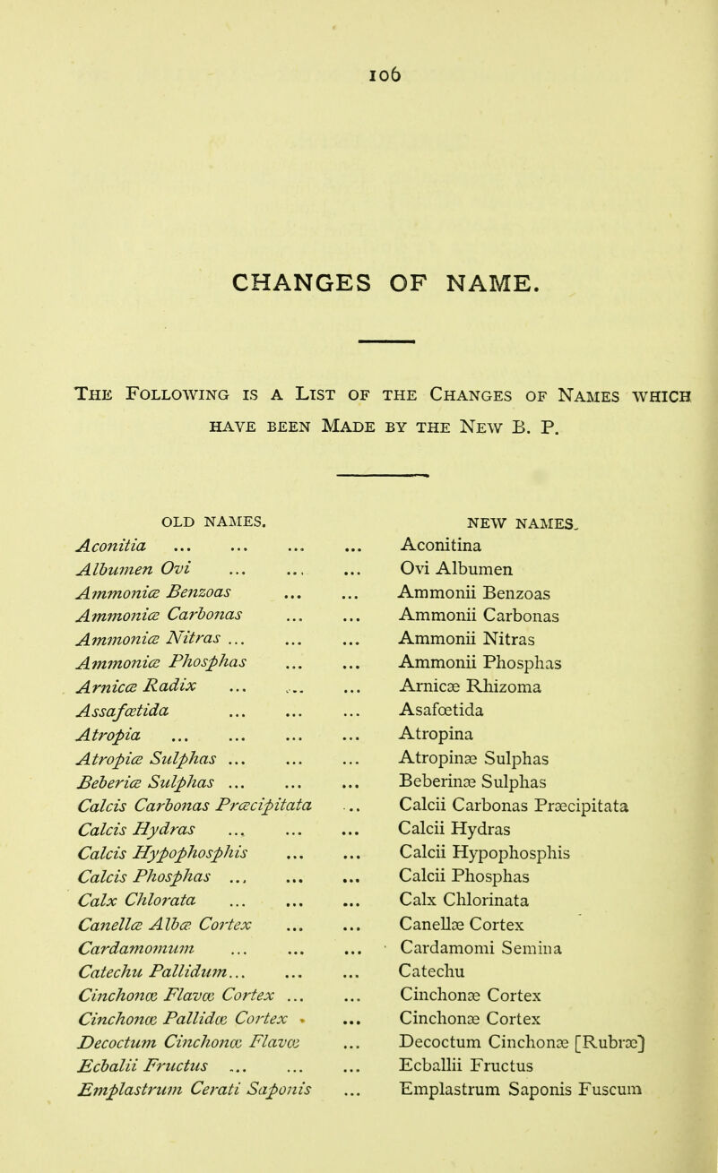 io6 CHANGES OF NAME. The Following is a List of the Changes of Names which HAVE BEEN MADE BY THE NeW B. P. OLD NAMES. NEW NAMES. Aconitia Aconitina Albumen Ovi Ovi Albumen AinmonicB Benzoas Ammonii Benzoas AmmonicB Carhonas Ammonii Carbonas A mmonicE Nitras ... Ammonii Nitras AminonicB Phosphas Ammonii Phosphas Arniccs Radix Arnicae Rhizoma Assafcetida Asafoetida Atropia Atropina AtropicB Sulphas ... Atropina3 Sulphas Beberice Sulphas ... BeberinDe Sulphas Calcis Carhonas Prcecipitata Calcii Carbonas Prsecipitata Calcis Hydras Calcii Hydras Calcis Hypophosphis Calcii Hypophosphis Calcis Phosphas Calcii Phosphas Calx Chlorata Calx Chlorinata CanellcE Alba>. Cortex CanellDe Cortex Cardamofnujn • Cardamomi Semiua Catechu Pallidum.., Catechu Cinchonoe, Flavoo Cortex ... Cinchonas Cortex Cinchonm Pallidm Cortex » Cinchonoe Cortex Decoctum Cinchoncc FlavcQ Decoctum Cinchonas [Rubras] Ecbalii Fructus ... Ecballii Fructus Emplastrum Cerati Saponis Emplastrum Saponis Fuscum