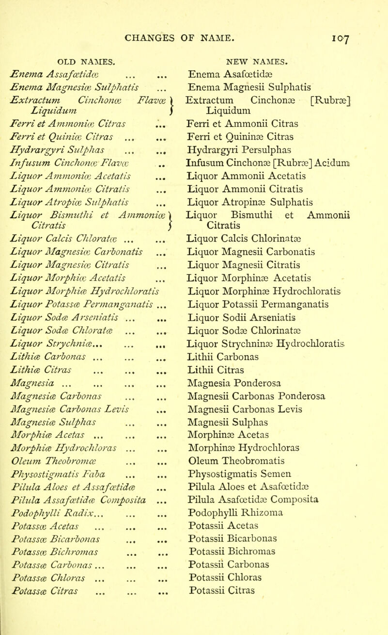 OLD NAMES. Enema Assafcetidco Enema Magnesice Sulphatis Extractum Ciitchoizcv Flavce Liquiduvi Ferri et Ammoniac Citras Ferri et Quinicc Citms Hydrargyri Sulphas Infusum Ci7tcho?tco Flavcc Liquor Afnmonicc Acetatis Liquor AmmonicG Citi'atis L iquor A tropica Sulphatis Liquor Bismuthi et Ammonice Citratis Liquor Calcis Chloratcc ... Liquor MagnesicG Caj'bonatis Liquor Afagnesice Citratis Liquor Moiphice Acetatis Liquor Mojphim Hydrochloj^atis Liquor Potassce Permanganatis ... Liqiwr Sodce Arseniatis Liquor Sodce Chloratcd Liquor Strychnice LithicB Carhonas ... Lithice Citras Magnesia ... ... Magnesice Cai-honas Magnesice Carhonas Levis Mag7tesice Sulphas Morphice Acetas ... Morphice Hydrochloras ... Oleum Theo'b?'om(e Phy SOS tig mat is Faha Pilula Aloes et Assafoetidce Pilida Assafoetidce Composita ... Podophylli Radix... PotasscB Acetas Potassce Bicarhonas Potassce Bichromas Potassce Carhonas Potasses Chloras ... Potassce Citras NEW NAMES. Enema Asafoetidae Enema Magnesii Sulphatis Extractum CinchonDe [Rubrse} Liquidum Ferri et Ammonii Citras Ferri et Quininae Citras Hydrargyri Persulphas Infusum Cinchonse [Rubroe] Acidum Liquor Ammonii Acetatis Liquor Ammonii Citratis Liquor Atropinas Sulphatis Liquor Bismuthi et Ammonii Citratis Liquor Calcis Chlorinatae Liquor Magnesii Carbonatis Liquor Magnesii Citratis Liquor Morphinae Acetatis Liquor Morphinae Hydrochloratis Liquor Potassii Permanganatis Liquor Sodii Arseniatis Liquor Sodae Chlorinatae Liquor Strychninae Hydrochloratis Lithii Carbonas Lithii Citras Magnesia Ponderosa Magnesii Carbonas Ponderosa Magnesii Carbonas Levis Magnesii Sulphas Morphinae Acetas Morphinae Hydrochloras Oleum Theobromatis Physostigmatis Semen Pilula Aloes et Asafoetidae Pilula Asafoetidae Composita Podophylh Rhizoma Potassii Acetas Potassii Bicarbonas Potassii Bichromas Potassii Carbonas Potassii Chloras Potassii Citras