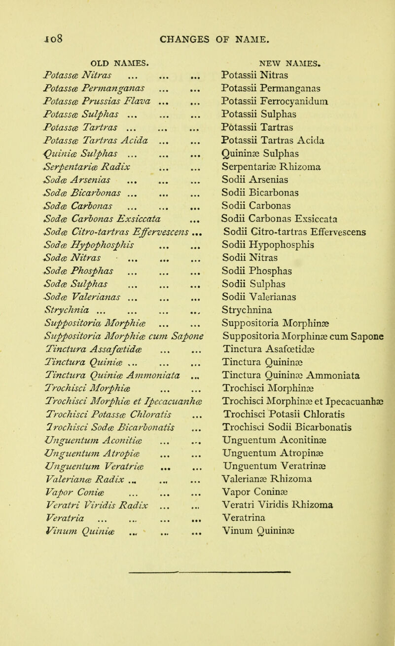 OLD NAMES. Potassce Nitras Potassm Permanganas Potassce Priissias Flava ... Potassm Sulphas ... Potassce Tartras ... Potassce Partitas A cida ... ^uinice Sulphas ... Serpentarice Radix Sodce Arsenias ■Sodce Bicarhonas ... Sodce Carbonas Sodce Carbonas Exsiccata ■Sodce Citro-tartras Effervescens ... Sodce Hypophosphis ^odce Nitras ■Sodce Phosphas Sodce Sulphas Sodce Valerianas ... Strychnia ... Suppositoricb MorphicR ■Sippositoria Morphice cum Sapone Tinctura Assafcetidce Tinctura Quinice ... Tinctura Quinice Aimnoniata ... Trochisci Morphice Trochisci Morphice et Ipecacuafthce Trochisci Potassce Chloratis 7rochisci Sodce Bicarhonatis Unguentum Aconitice Unguentiim Atropice UnguentiLm Veratrice Valeria7zce Radix ... Vapor Conice Veratri Viridis Radix ... Veratria Viniini Quinice NEW NAMES. Potassii Nitras Potassii Permanganas Potassii Ferrocyaniduni Potassii Sulphas Potassii Tartras Potassii Tartras Acida Quininae Sulphas Serpentarise Rhizoma Sodii Arsenias Sodii Bicarbonas Sodii Carbonas Sodii Carbonas Exsiccata Sodii Citro-tartras Effervescens Sodii Hypophosphis Sodii Nitras Sodii Phosphas Sodii Sulphas Sodii Valerianas Strychnina Suppositoria Morphinse Suppositoria Morphinae cum Sapone Tinctura Asafoetid^e Tinctura Quininae Tinctura Quinina2 Ammoniata Trochisci Morphinae Trochisci Morphinae et Ipecacuanha; Trochisci Potasii Chloratis Trochisci Sodii Bicarhonatis Unguentum Aconitinae Unguentum Atropinae Unguentum Veratrinae Valerianae Rhizoma Vapor Coninae Veratri Viridis Rhizoma Veratrina Vinum Quininae