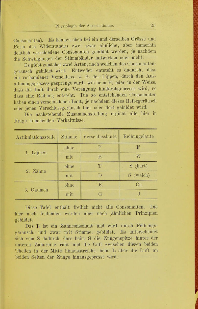 Consonanten). Es können eben bei ein und derselben Grösse und Form des Widerstandes zwei zwar älinliclie, aber immerhin deutlich verschiedene Consonanten gebildet werden, je nachdem die Schwingungen der Stimmbänder mitwirken oder nicht. Es giebt zunächst zwei Ai'ten, nach welchen das Consonanten- geräusch gebildet wird. Entweder entsteht es dadurch, dass ein vorhandener Verschluss, z. B. der Lippen, diuxh den Aus- athmungsprozess gesprengt wird, wie beim P, oder in der Weise, dass die Luft durch eine Verengung hindurchgepresst wird, so dass eine Eeibung entsteht. Die so entstehenden Consonanten haben einen verschiedenen Laut, je nachdem dieses Reibegeräusch oder jenes Verschlussgeräusch hier oder dort gebildet wird. Die nachstehende Zusammenstellung ergiebt alle hier in Frage kommenden Verhältnisse. Artikulationsstelle Stimme Verschlusslaute ßeibungslaute 1. Lippen ohne P F mit B W 2. Zähne ohne T S (hart) mit D S (weich) 3. Gaumen ohne K Ch mit G J Diese Tafel enthält freilich nicht alle Consonanten. Die hier noch fehlenden werden aber nach ähnlichen Prinzipien gebüdet. Das L ist ein Zahnconsonant und wird durch Reibungs- geräusch, und zwar mit Stimme, gebildet. Es unterscheidet sich vom S dadurch, dass beim S die Zungenspitze hinter der unteren Zahnreihe ruht und die Luft zwischen diesen beiden Theilen in der Mitte hinausstreicht, beim L aber die Luft an beiden Seiten der Zunge hinausgepresst wii^d.