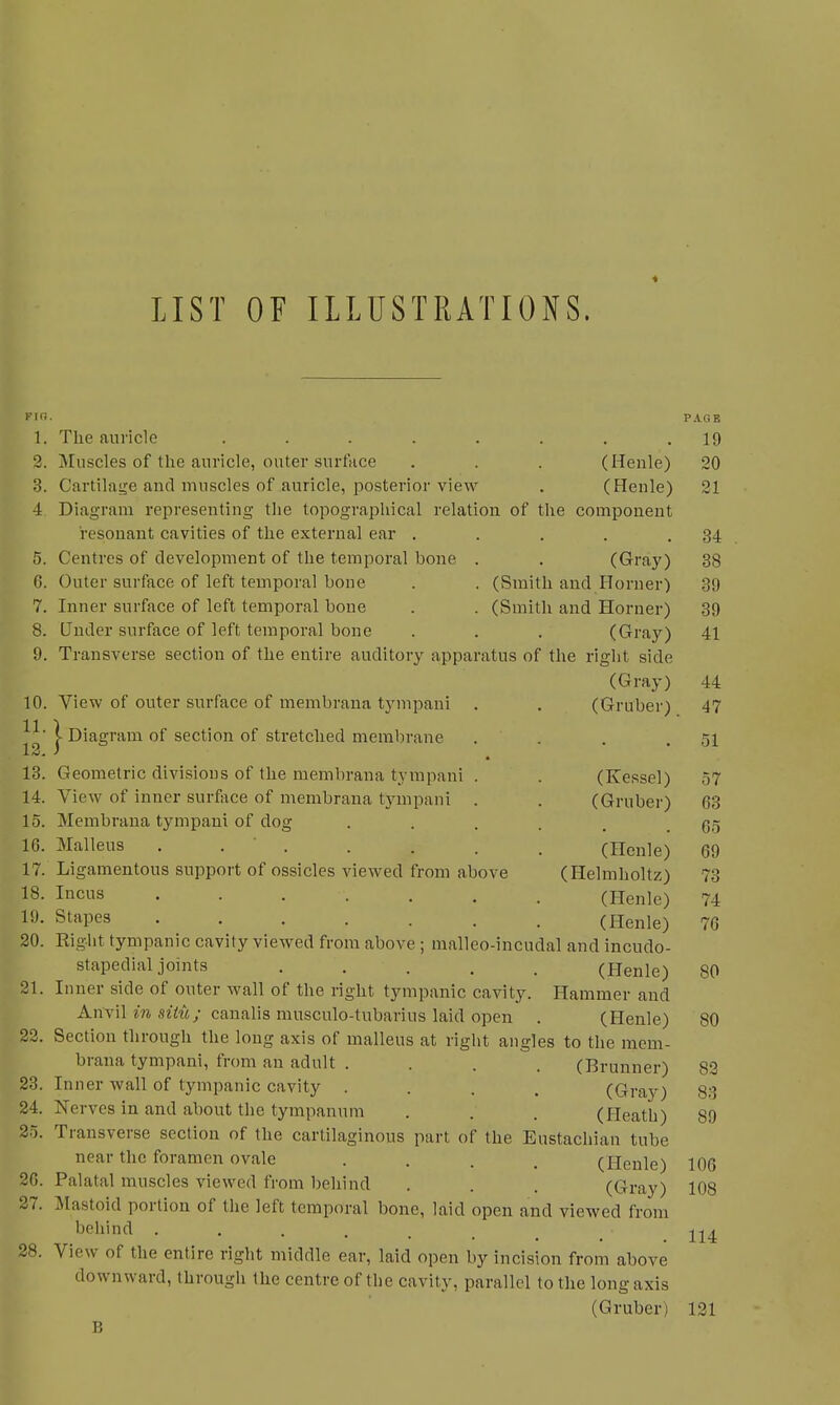 4 LIST OF ILLUSTRATIONS. 11 12 FIO. PAG E 1. The auricle ........ 19 2. Muscles of the auricle, outer surface . . . (Heule) 20 3. Cartilage and muscles of jiuricle, posterior view . (Henle) 21 4 Diagram representing the topographical relation of the component resonant cavities of the external ear . . . . .34 5. Centres of development of the temporal bone . . (Gray) 38 6. Outer surface of left temporal bone . . (Smith and Horner) 39 7. Inner surface of left temporal bone . . (Smith and Horner) 39 8. Under surface of left temporal bone . . . (Gray) 41 9. Transverse section of the entire auditory apparatus of the right side (Gray) 44 10. View of outer surface of membrana tympani . . (Gruber) 47 I Diagram of section of stretched membrane . . . .51 13. Geometric divisions of the membrana tympani . . (Kessel) 57 14. View of inner surface of membrana tympani . . (Gruber) 63 15. Membrana tympani of dog ..... G5 16. Malleus (Henle) 69 17. Ligamentous support of ossicles viewed from above (Helmholtz) 73 18. Incus ....... (Henle) 74 19. Stapes (Henle) 76 20. Right tympanic cavity viewed from above ; malleo-incudal and incudo- stapedial joints (Henle) 80 21. Inner side of outer wall of the right tympanic cavity. Hammer and Anvil in situ; canalis musculo-tubarius laid open . (Henle) 80 22. Section through the long axis of malleus at right angles to the mem- brana tympani, from an adult .... (Brunner) 82 23. Inner wall of tympanic cavity .... (Gray) 83 24. Nerves in and about the tympanum . . . (Heath) 89 £5. Transverse section of the cartilaginous part of the Eustachian tube near the foramen ovale . (Henle) 106 20. Palatal muscles viewed from bellind . . . (Gray) 108 27. Mastoid portion of the left temporal bone, laid open and viewed from behind ...... View of the entire right middle ear, laid open by incision from above downward, through the centre of the cavity, parallel to the long axis (Gruber) 121 B 28