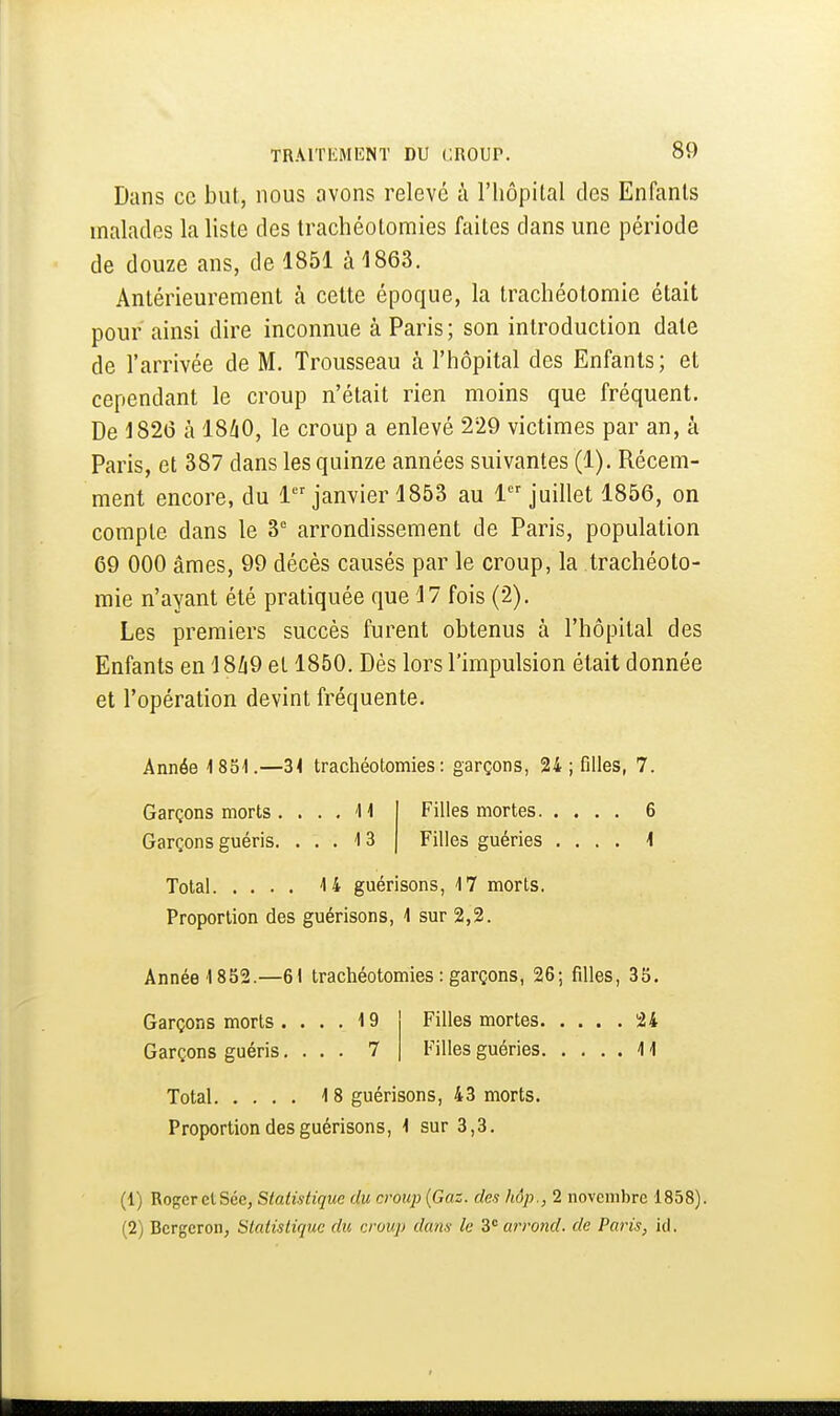 Dans ce but, nous avons relevé à l'iiôpilal des Enfants malades la liste des trachéotomies faites dans une période de douze ans, de 1851 à 1863. Antérieurement à cette époque, la trachéotomie était pour ainsi dire inconnue à Paris ; son introduction date de l'arrivée de M. Trousseau à l'hôpital des Enfants; et cependant le croup n'était rien moins que fréquent. De 1826 h 18/iO, le croup a enlevé 229 victimes par an, k Paris, et 387 dans les quinze années suivantes (1). Récem- ment encore, du 1 janvier 1853 au 1 juillet 1856, on compte dans le 3° arrondissement de Paris, population 69 000 âmes, 99 décès causés par le croup, la trachéoto- mie n'ayant été pratiquée que 17 fois (2). Les premiers succès furent obtenus à l'hôpital des Enfants en '18Zi9 et 1850. Dès lors l'impulsion était donnée et l'opération devint fréquente. Année 1851.—31 trachéotomies: garçons, 24 ; filles, 7. Garçons morts .... 11 Garçons guéris. ... 1 3 Filles mortes 6 Filles guéries .... 1 Total 14 guérisons, 17 morts. Proportion des guérisons, 1 sur 2,2. Année 1852.—61 trachéotomies : garçons, 26; filles, 35. Garçons morts .... 19 Garçons guéris.... 7 Filles mortes 24 Filles guéries 11 Total 18 guérisons, 43 morts. Proportion des guérisons, 1 sur 3,3. (1) Roger et Sec, Statistique du croup {Gaz. des hôp., 2 novembre 1858). (2) Bcrgcron, Statistique du croup dans le 3 arrond. de Paris, id.