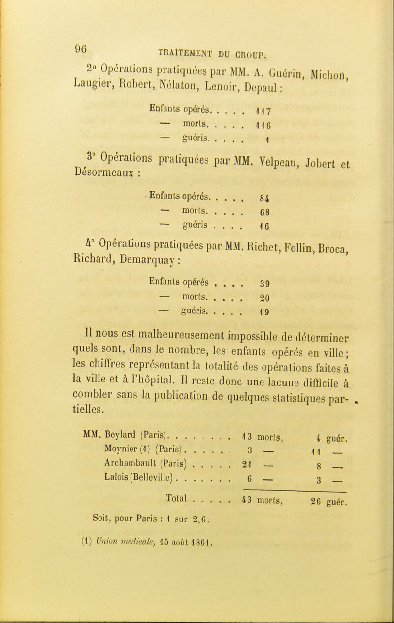 20 Opérations pratiquées par MM. A. Guérin, Miclion Laugier, Robert, Nélaton, Lenoir, Depaul : Enfants opérés 117 — morts — guéris 1 3° Opérations pratiquées par MM. Velpeau, Jobert et Désormeaux : Enfants opérés 84 — morts 68 —- guéris .... 16 U° Opérations pratiquées par MM. Richet, Follin, Broca, Richard, Deniarquay : ' Enfants opérés .... 39 — morts 20 — guéris 19 Il nous est malheureusement impossible de déterminer quels sont, dans le nombre, les enfants opérés en ville; les chiffres représentant la totalité des opérations faites à la ville et à l'hôpital. Il reste donc une lacune difficile à combler sans la publication de quelques statistiques par- . tielles. MM. Beyiard (Paris) 13 morts, 4 guér. Moynier (1) (Paris) 3 n Archambault (Paris) 21 8 Lalois (Belleville) 6 3 Total 43 morts, 26 guér. Soit, pour Paris : 1 sur 2,6. (1) Union médicale, 15 août 1861.