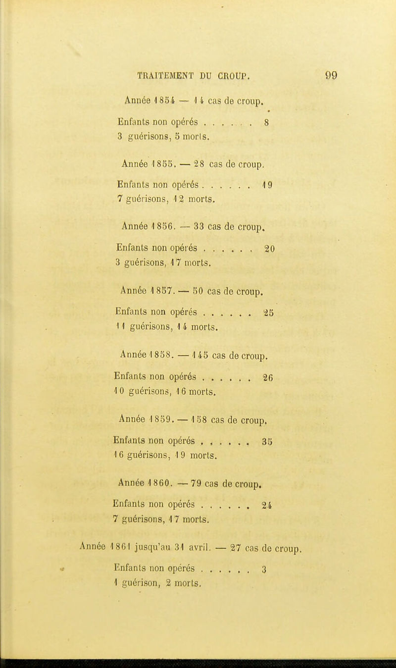 Année -1854 — 14 cas de croup. Enfants non opérés 8 3 guérisons, 5 morls. Année '1855. — 28 cas de croup. Enfants non opérés 19 7 guérisons, 12 morts. Année 1856. — 33 cas de croup. Enfants non opérés 20 3 guérisons, 17 morts. Année 1 857. — 50 cas de croup. Enfants non opérés 25 ■11 guérisons, 1 4 morts. Année -1858. — 145 cas de croup. Enfants non opérés 26 1 0 guérisons, 16 morts. Année 1859. — 158 cas de croup. Enfants non opérés 35 16 guérisons, 19 morts. Année 1 860. — 79 cas de croup. Enfants non opérés 24 7 guérisons, 17 morts. Année 18GI jusqu'au 31 avril. — 27 cas de croup. Enfants non opérés 3