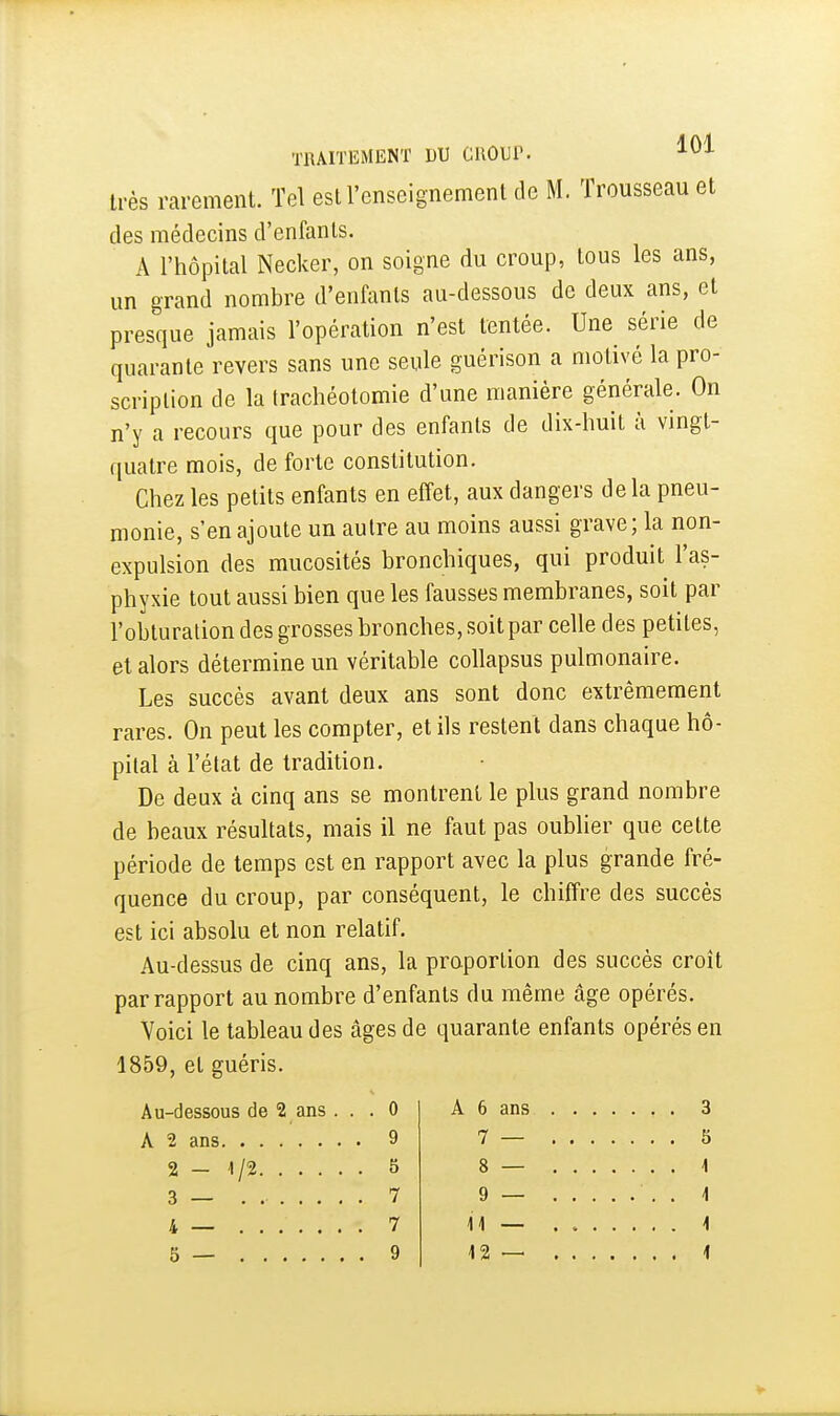 très rarement. Tel est l'enseignement de M. Trousseau et des médecins d'enfants. A l'hôpital Necker, on soigne du croup, tous les ans, un grand nombre d'enfants au-dessous de deux ans, et presque jamais l'opération n'est tentée. Une série de quarante revers sans une seule guérison a motivé la pro- scription de la trachéotomie d'une manière générale. On n'y a recours que pour des enfants de dix-huit à vmgt- quatre mois, de forte constitution. Chez les petits enfants en effet, aux dangers delà pneu- monie, s'en ajoute un autre au moins aussi grave; la non- expulsion des mucosités bronchiques, qui produit l'as- phyxie tout aussi bien que les fausses membranes, soit par l'obturation des grosses bronches, soit par celle des petites, et alors détermine un véritable coUapsus pulmonaire. Les succès avant deux ans sont donc extrêmement rares. On peut les compter, et ils restent dans chaque hô- pital à l'état de tradition. De deux k cinq ans se montrent le plus grand nombre de beaux résultats, mais il ne faut pas oublier que cette période de temps est en rapport avec la plus grande fré- quence du croup, par conséquent, le chiffre des succès est ici absolu et non relatif. Au-dessus de cinq ans, la proportion des succès croît par rapport au nombre d'enfants du même âge opérés. Voici le tableau des âges de quarante enfants opérés en 1859, et guéris. A 6 ans 3 Au-dessous de 2 ans . A 2 ans 2 - 1/2 3 — ...... 5 — 0 9 5 7 7 9 7 — 8 — 9 — 11 — 12 — 5 1 1 1 1
