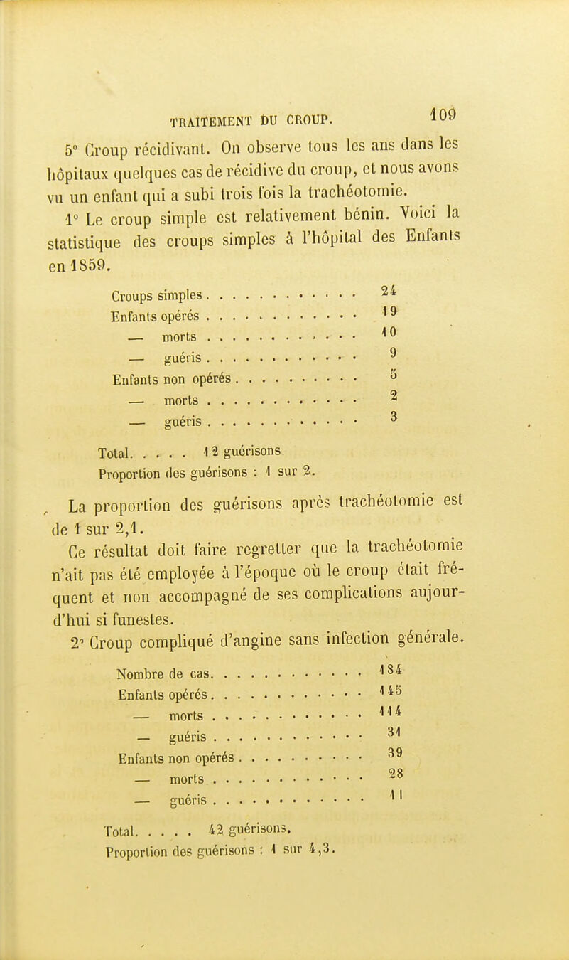 5» Croup récidivant. On observe tous les ans dans les hôpitaux quelques cas de récidive du croup, et nous avons vu un enfant qui a subi trois fois la trachéotomie. 1° Le croup simple est relativement bénin. Voici la statistique des croups simples à l'hôpital des Enfants en 1850. Croups simples 24 Enfants opérés ' ^ — morts , . . . <0 — guéris ^ Enfants non opérés 5 — morts ^ — guéris 3 Total 12guénsons. Proportion des guérisons : 1 sur 2. La proportion des guérisons après trachéotomie est de 1 sur 2,1. Ce résultat doit faire regretter que la trachéotomie n'ait pas été employée à l'époque où le croup était fré- quent et non accompagné de ses complications aujour- d'hui si funestes. 2' Croup compliqué d'angine sans infection générale. Nombre de cas Enfants opérés ''^^ — morts ''^^ — guéris Enfants non opérés — morts 2^ — guéris ' Total 42 guérisons.
