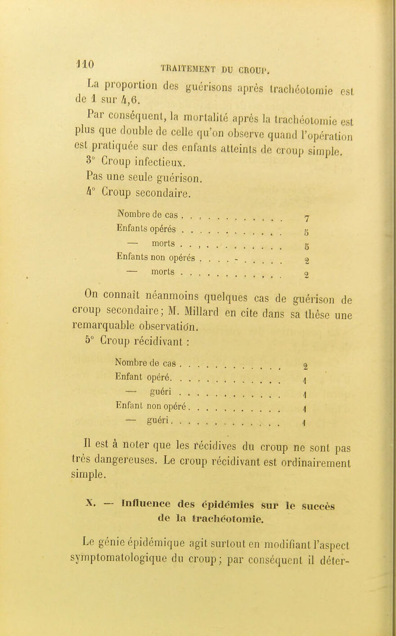 La proportion des guérisons après trachéolomie est de 1 sur Par conséquent, la mortalité après la trachéotomie est plus que double de celle qu'on observe quand l'opération est pratiquée sur des enfants atteints de croup simple. 3 Croup infectieux. Pas une seule guérison. h Group secondaire. Nombre de cas rj Enfants opérés g — morts . . , g Enfants non opérés 2 — morts 2 On connaît néanmoins quelques cas de guérison de croup secondaire; M. Millard en cite dans sa thèse une remarquable observation. 5° Croup récidivant : Nombre de cas 2 Enfant opéré ^ — guéri n Enfant non opéré 4 — guéri n Il est à noter que les récidives du croup ne sont pas très dangereuses. Le croup récidivant est ordinairement simple. X. — Influence des épidémies sur le succès de la trachéotomie. Le génie épidémique agit surtout en modifiant l'aspect symptomatologique du croup; par conséquent il déter-