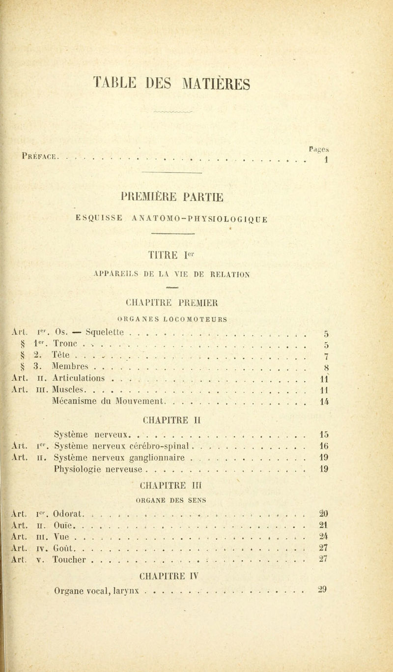 TABLE DES MATIÈRES n . Pages Préface ; j PREMIÈRE PARTIE ESQUISSE ANAT0M0-PHYSI0L0G1QUE TITRE I« APPAREILS DE LA VIE DE RELATION CHAPITRE PREMIER ORGANES LOCOMOTEURS Ai'l. Ier. Os. — Squelette . . 4 5 § 1er. Tronc . -. t 5 § 2. Tête 7 § 3. Membres 8 Art. II. Articulations H Art. m. Muscles Il Mécanisme du Mouvement 14 CHAPITRE II Système nerveux 15 Art. Ier. Système nerveux cérébro-spinal 16 Art. 11. Système nerveux ganglionnaire 19 Physiologie nerveuse 19 CHAPITRE III ORGANE DES SENS Art. Ier. Odorat. , 20 Art. 11. Ouïe. 21 Art. 111. Vue 24 Art. iv. Goût 27 Art. v. Toucher : 27 CHAPITRE IV Organe vocal, larynx 29