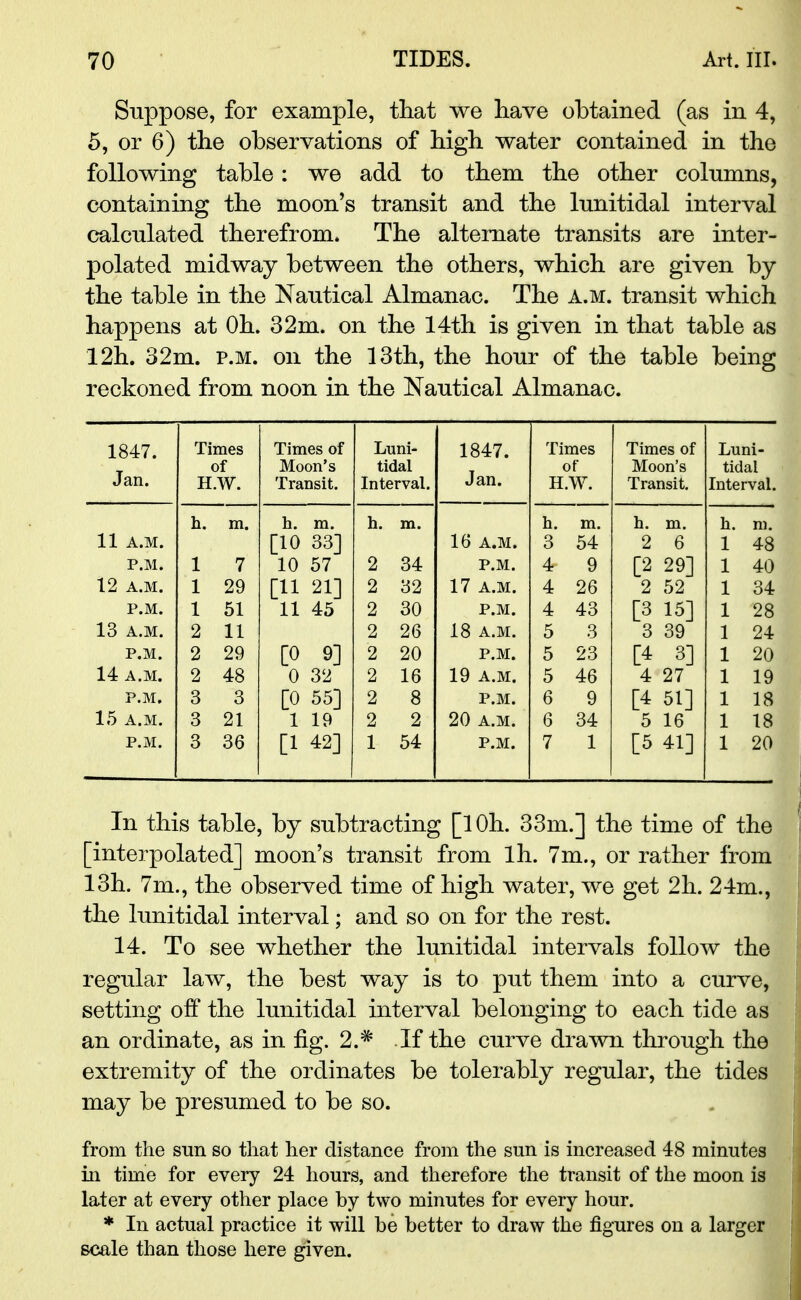 Suppose, for example, that we have obtained (as in 4, 5, or 6) the observations of high water contained in the following table: we add to them the other columns, containing the moon's transit and the lunitidal interval calculated therefrom. The alternate transits are inter- polated midway between the others, which are given by the table in the Nautical Almanac. The a.m. transit which happens at Oh. 32m. on the 14th is given in that table as 12h. 32m. p.m. on the 13th, the hour of the table being reckoned from noon in the Nautical Almanac. 1847. Jan. Times of H.W. Times of Moon's Transit. Luni- tidal Interval. 1847. Jan. Times of H.W. Times of Moon's Transit. Luni- tidal Interval. h. m. h. m. h. m. h. m. h. m. h. m. 11 A.M. [10 33] 16 A.M. 3 54 2 6 1 48 P.M. 1 7 10 57 2 34 P.M. 4r 9 [2 29] 1 40 12 A.M. 1 29 [11 21] 2 32 17 A.M. 4 26 2 52 1 34 P.M. 1 51 11 45 2 30 P.M. 4 43 [3 15] 1 28 13 A.M. 2 11 2 26 18 A.M. 5 3 3 39 1 24 P.M. 2 29 [0 9] 2 20 P.M. 5 23 [4 3] 1 20 14 A.M. 2 48 0 32 2 16 19 A.M. 5 46 4 27 1 19 P.M. 3 3 [0 55] 2 8 P.M. 6 9 [4 51] 1 18 15 A.M. 3 21 1 19 2 2 20 A.M. 6 34 5 16 1 18 P.M. 3 36 [1 42] 1 54 P.M. 7 1 [5 41] 1 20 In this table, by subtracting [lOh. 33m.] the time of the [interpolated] moon's transit from lh. 7m., or rather from 13h. 7m., the observed time of high water, we get 2h. 24m., the lunitidal interval; and so on for the rest. 14. To see whether the lunitidal intervals follow the regular law, the best way is to put them into a curve, setting off the lunitidal interval belonging to each tide as an ordinate, as in fig. 2.# If the curve drawn through the extremity of the ordinates be tolerably regular, the tides may be presumed to be so. from the sun so that her distance from the sun is increased 48 minutes in time for every 24 hours, and therefore the transit of the moon is later at every other place by two minutes for every hour. * In actual practice it will be better to draw the figures on a larger scale than those here given.