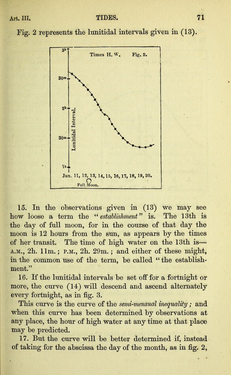 Fig. 2 represents the lunitidal intervals given in (13). 15. In the observations given in (13) we may see how loose a term the establishment is. The 13th is the day of full moon, for in the course of that day the moon is 12 hours from the sun, as appears by the times of her transit. The time of high water on the 13th is— a.m., 2h. 11m.; p.m., 2h. 29m.; and either of these might, in the common use of the term, be called  the establish- ment. 16. If the lunitidal intervals be set off for a fortnight or more, the curve (14) will descend and ascend alternately every fortnight, as in fig. 3. This curve is the curve of the semi-mensual inequality ; and when this curve has been determined by observations at any place, the hour of high water at any time at that place may be predicted. 17. But the curve will be better determined if, instead of taking for the abscissa the day of the month, as in fig. 2,