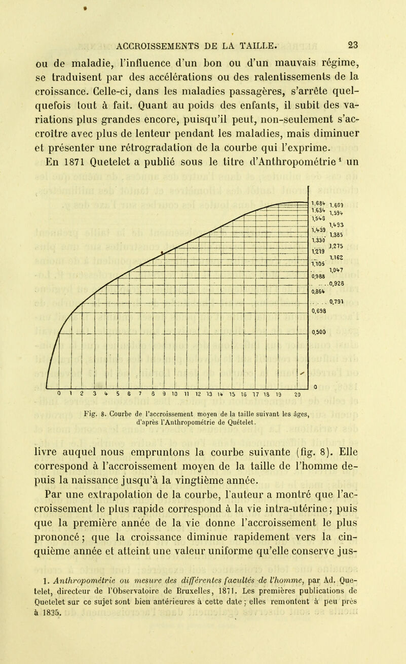 OU de maladie, l'influence d'un bon ou d'un mauvais régime, se traduisent par des accélérations ou des ralentissements de la croissance. Celle-ci, dans les maladies passagères, s'arrête quel- quefois tout à fait. Quant au poids des enfants, il subit des va- riations plus grandes encore, puisqu'il peut, non-seulement s'ac- croître avec plus de lenteur pendant les maladies, mais diminuer et présenter une rétrogradation de la courbe qui l'exprime. En 1871 Quetelet a publié sous le titre d'Anthropométrie* un Fig. 8. Courbe de l'accroissement moyen de la taille suivant les âges, d'après l'Anthropométrie de Quételet. livre auquel nous empruntons la courbe suivante (fig. 8). Elle correspond à l'accroissement moyen de la taille de l'homme de- puis la naissance jusqu'à la vingtième année. Par une extrapolation de la courbe, l'auteur a montré que l'ac- croissement le plus rapide correspond à la vie intra-utérine ; puis que la première année de la vie donne l'accroissement le plus prononcé ; que la croissance diminue rapidement vers la cin- quième année et atteint une valeur uniforme qu'elle conserve jus- 1. Anthropométrie ou mesure des différentes facidtés de l'homme, par Ad. Que- telet, directeur de l'Observatoire de Bruxelles, 1871. Les premières publications de Quetelet sur ce sujet sont bien antérieures à cette date ; elles remontent à peu près à 1835.