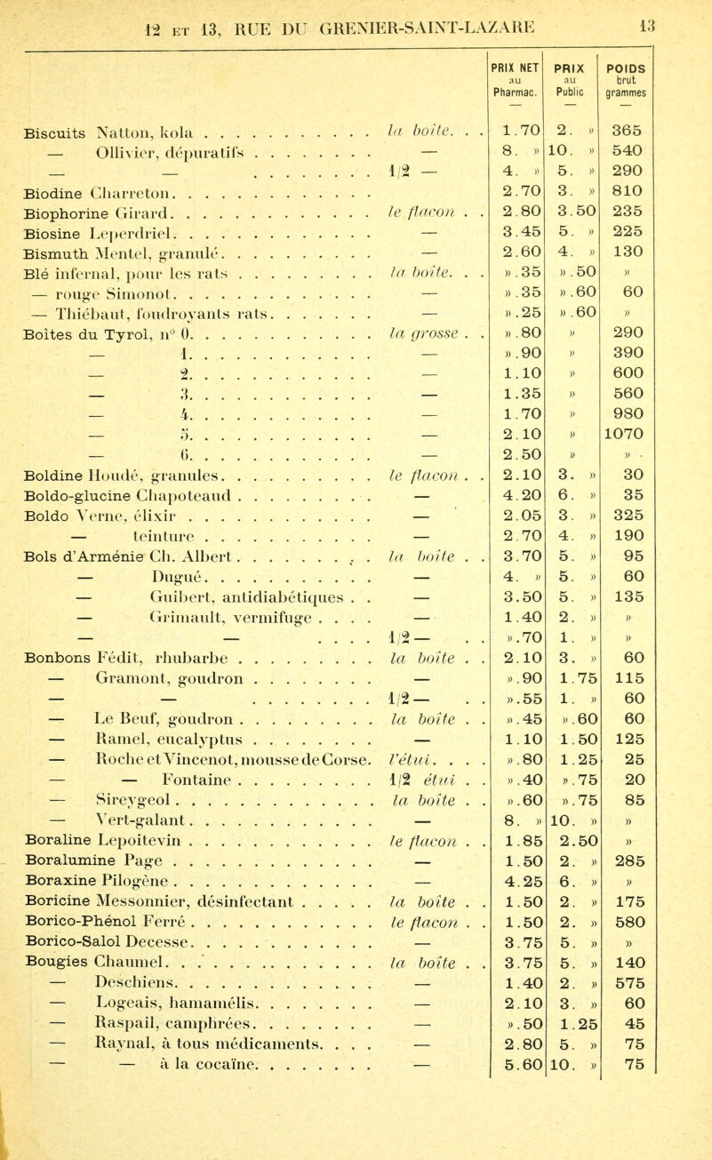 nni v mrx PRIX NET PRIX POIDS au ai brut Pharmac. Public grammes Ri^pnit<s IV^tfon knlrî .... la boîte. . . 1 2 365 Q O 1 O 540 1/2 — A K O . 290 o 70 3 810 le flacon . . o ou q 50 235 _ q rtO K o 225 o A on OU A )) 130 Blé infernal, pour les rats la boîte. . . » Q K oo )) . ou » _ )) OO )) . DU 60 — Thiébaut foudroyants rats )) AO )) . DU » Boites du Tyrol n° 0 la grosse . . )) OU ) 290 _ 1 )) yu 390 — 2. . . 1 x 1 o 600 3 1 35 560 — 4 1 ICI l U 980 o A 1 Ci 1070 — 6 _ A ^n OU » • Boldine Houdé, granules le flacon . . A 1 n 1U q 30 Boldo-glucine Chapoteaud 4 20 6. 35 Boldo Verne, élixir 2 05 3 325 — teinture a in i u A 190 Bols d'Arménie Ch. Albert la boîte . . q o i u o 95 A t: o. 60 — Guibert, antidiabétiques . . q o OU O 135 — Grimault, vermifuge .... 1 JL o Zi » 1/2 — )) in / u 1 X » » Bonbons Fédit, rhubarbe la boîte . . A 1 n xu q 60 — Gramont, goudron an 1 1 1 K. 1 O 115 1/2— . . )) . OO 1 60 — Le Beuf, goudron la boîte . . )) *±o )) DU 60 — Rainel, eucalyptus 1 X 1 n xu 1 X ou 125 — Roche et Vincenot, mousse de Corse. l'étui. . . . )) an ou i X Ao 25 1/2 étui . . <±n )) 1K l O 20 la boîte . . )) . DU )) 1K l O 85 — Vert-galant » 1U )) » Boraline Lepoitevin le flacon . . 1 1 OO o A en OU » Boralumine Page -1 1 Kn OU )) 285 Boraxine Pilogène 4 . Ao D )) » Boricine Messonnier, désinfectant la boîte . . 1 . oU A )) 175 Borico-Phénol Ferré le ftacoîi . . 1 X . OU )) 580 Borico-Salol Decesse q o . / O O )) » Bougies Chaumel. . la boîte . . 3 .75 5 » 140 1 .40 2 575 2 10 3 » 60 — Raspail, camphrées — » .50 1 25 45 — Raynal, à tous médicaments. . . . 2 80 5 » 75 5 60 10 75