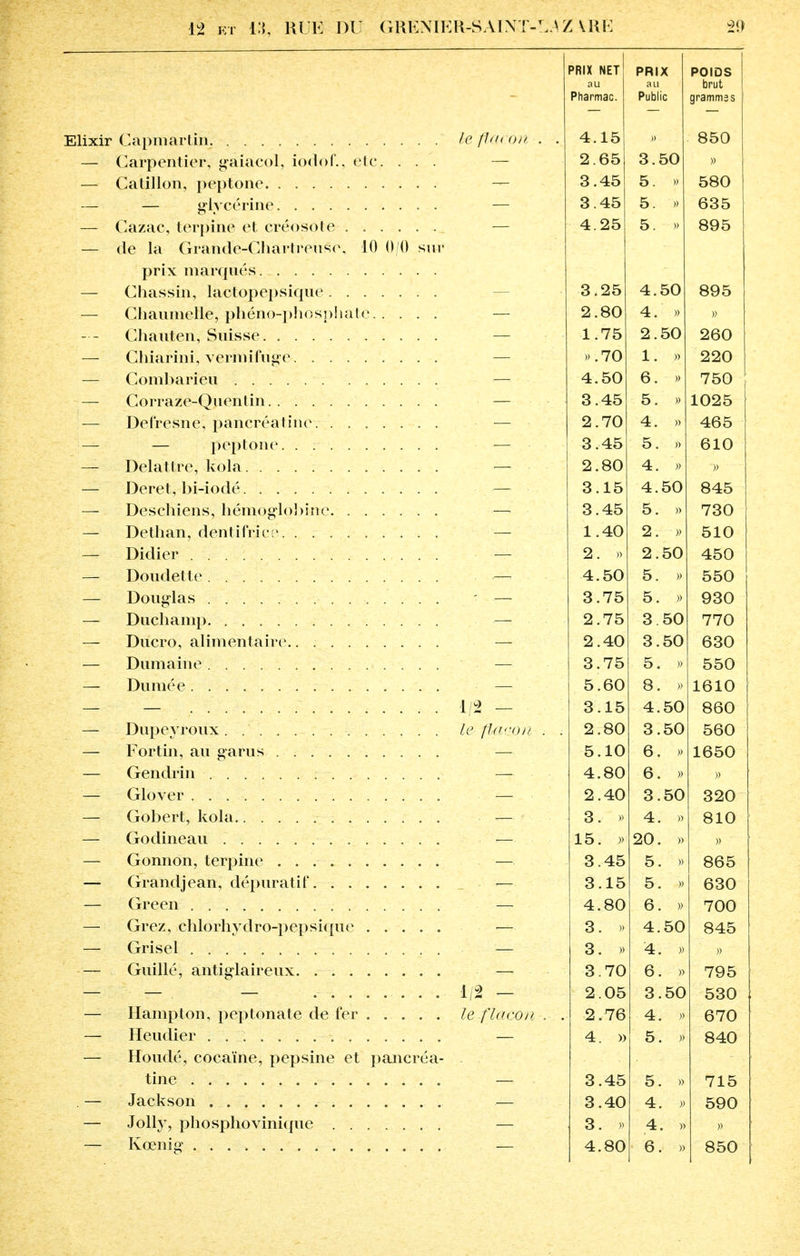 ppiV UCT r ni A ™ l 1 PRIX POIDS au au brut Pharmac. — Public — grammes — le flacon . . 4.15 „ 850 — Carpentier, gâiacol, iodof., etc. . . . 2.65 3.50 » — 3.45 5. » 580 — — glycérine — 3.45 5. » 635 — Cazac, terpine et créosote — 4.25 5. » 895 — de la Grande-Gh artr eu s e, 10 0/0 sur — Ghassin, lactopepsique 3.25 4.50 895 — ChaumeHe, phéno-phosplî ate 2.80 4. » » -- Ghauten, Suisse 1.75 2.50 260 — Ghiarini, vermifuge ».70 1. » 220 — 4.50 6. » 750 — Corraze-Quenlin 3.45 5. » 1025 — Defresne, pancréatine 2.70 4. »> 465 ----- — peptone. . 3.45 5. » 610 — 2.80 4. » » — Deret, bi-iodé 3.15 4.50 845 - 3.45 5. » 730 — Dethan, dentifrice 1.40 2. » 510 — Didier — 2. »> 2.50 450 — Doudetie — 4.50 5. » 550 — 3.75 5. » 930 — Duchamp . : 2.75 3.50 770 — 2.40 3.50 630 — Dumaiue 3.75 5. » 550 — Dumée . . 5.60 8. » 1610 — — 1/2 - 3.15 4.50 860 — Dupevroux le fiaaon . . 2.80 3.50 560 — Fortin, au garus 5.10 6. » 1650 — Gendrin . 4.80 6. » » ' —- Glover 2.40 3.50 320 — , 3. » 4. » 810 — Godineau 15. )> 20. » » — Gonnon, terpine 3.45 5. » 865 — Grandjean, dépuratif 3.15 5. » 630 — Green ............... 4.80 6. » 700 — Grez, chlorhydro-pepsique 3. » 4.50 845 — Grisel 3. » 4. » » Guillé, antiglaireux 3.70 6. » 795 1/2 - 2.05 3.50 530 Itfnniïton îipi^tonatp fpr le f lacon . . 2.76 4. » 670 Heudier . 4. » 5. )» 840 Houdé, cocaïne, pepsine et pancréa- tine 3.45 5. » 715 Jackson — 3.40 4. » 590 Jolly, phosphovinique 3. » 4. » » Kcenig 4.80 6. » 850