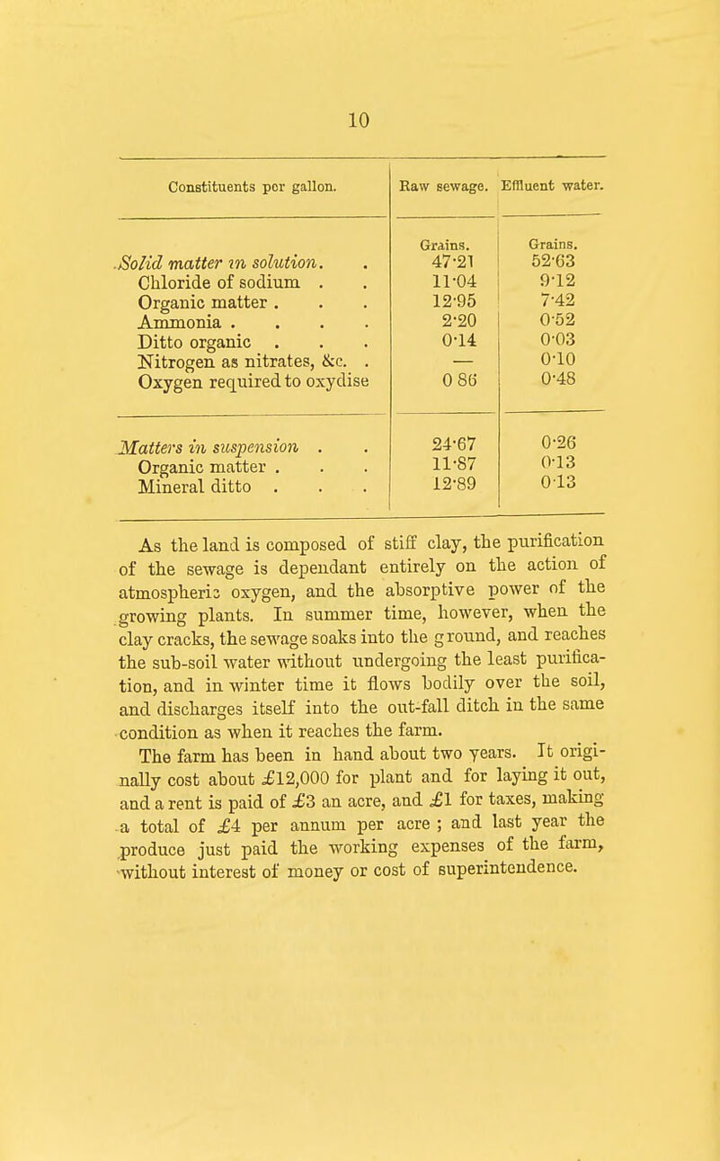 Constituents per gallon. .Solid matter m solution. Chloride of sodium . Organic matter , Ammonia . . . . Ditto organic . Nitrogen as nitrates, &c. . Oxygen required to oxydise Matters in siospension Organic matter . Mineral ditto . As the land is composed of stiff clay, the purification of the sewage is dependant entirely on the action of atmospheris oxygen, and the absorptive power of the growing plants. In summer time, however, when the clay cracks, the sewage soaks into the ground, and reaches the sub-soil water without undergoing the least purifica- tion, and in winter time it flows bodily over the soil, and discharges itself into the out-fall ditch in the same condition as when it reaches the farm. The farm has been in hand about two years. It origi- nally cost about £12,000 for plant and for laying it out, and a rent is paid of .£3 an acre, and .£1 for taxes, makmg -a total of £4 per annum per acre ; and last year the .produce just paid the working expenses of the farm, ■without interest of money or cost of superintendence. Raw sewage. Effluent -water. Grains. Grains. 47-21 52-63 11-04 9-12 12-95 7-42 2-20 0-52 0-14 0-03 0-10 0 8(3 0-48 24-67 0-26 11-87 0-13 12-89 013