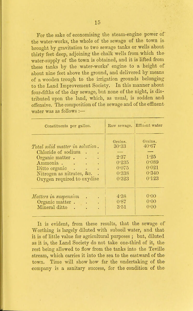 For the sake of economising the steam-engine power of the water-works, the whole of the sewage of the town is- ■brought by gravitation to two sewage tanks or wells about thirty feet deep, adjoining the chalk wells from which the- water-supply of the town is obtained, and it is lifted from these tanks by the water-works' engine to a height of about nine feet above the ground, and delivered by means of a wooden trough to the irrigation grounds belonging to the Land Improvement Society. In this manner about four-fifths of the day sewage, but none of the night, is dis- tributed upon the land, which, as usual, is sodden and offensive. The composition of the sewage and of the effluent water was as follows :— Constituents per gallon. Raw sewage. Effluent water Grains. Grains. Total solid matter in solution. 30-33 40-67 Chloride of sodium . Organic matter . 2-37 1-25 Ammonia .... 0-235 0-089 Ditto organic 0-075 0-021 Nitrogen as nitrates, &c. . 0-338 0-340 Oxygen required to oxydise 0-323 0-123 Matters in suspension 4-38 0-00 Organic matter . 0-87 0-00 Mineral ditto 3-51 0-00 It is evident, from these results, that the sewage of Worthing is largely dUuted with subsoil water, and that it is of little value for agricultural purposes ; but, diluted as it is, the Land Society do not take one-third of it, the rest being allowed to flow from the tanks into the Teville stream, which carries it into the sea to the eastward of the town. Time will show how far the undertaking of the^ company is a sanitary success, for the condition of the