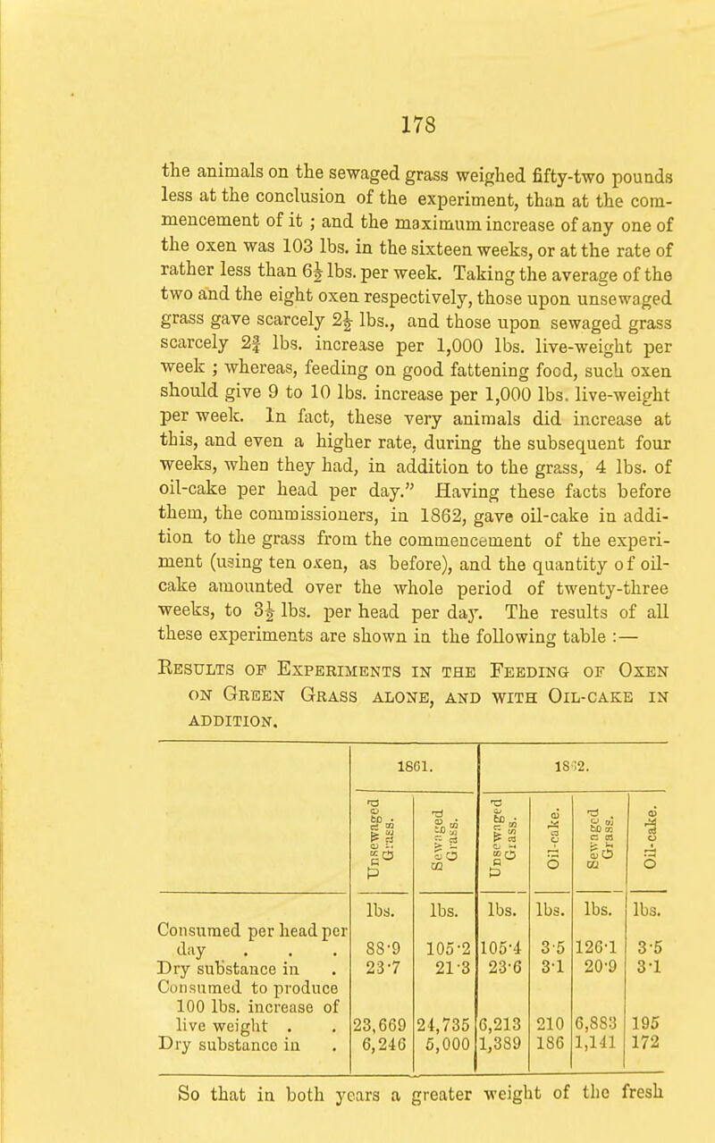 the animals on the sewaged grass weighed fifty-two pounds less at the conclusion of the experiment, than at the com- mencement of it ; and the maximum increase of any one of the oxen was 103 lbs. in the sixteen weeks, or at the rate of rather less than 6j lbs. per week. Taking the average of the two and the eight oxen respectively, those upon unsewaged grass gave scarcely 2^ lbs., and those upon sewaged grass scarcely 2| lbs. increase per 1,000 lbs. live-weight per ■week ; whereas, feeding on good fattening food, such oxen should give 9 to 10 lbs. increase per 1,000 lbs. live-weight per week. In fact, these very animals did increase at this, and even a higher rate, during the subsequent four weeks, when they had, in addition to the grass, 4 lbs. of oil-cake per head per day. Having these facts before them, the commissioners, in 1862, gave oil-cake in addi- tion to the grass from the commencement of the experi- ment (using ten oxen, as before), and the quantity o f oil- cake amounted over the whole period of twenty-three weeks, to 3J lbs. per head per day. The results of all these experiments are shown in the following table :— Results of Experiments in the Feeding of Oxen ON Green Grass alone, and with Oil-cake in ADDITION. 1661. is;2. > UJ P rj ?oS £ 2 to..; •cake. •cake. CJ So w o so p a O 5 lbs. lbs. lbs. lbs. lbs. lbs. Consumed per head per day . 88-9 105-2 105-4 3-5 126-1 3-5 Dry substance iu 23-7 21-3 23-6 31 20-9 3-1 Consumed to produce 100 lbs. increase of live weight . 23,669 24,735 6,213 210 6,883 195 Dry substance iu 6,246 5,000 1,389 186 1,141 172 So that in both years a greater weight of the fresh