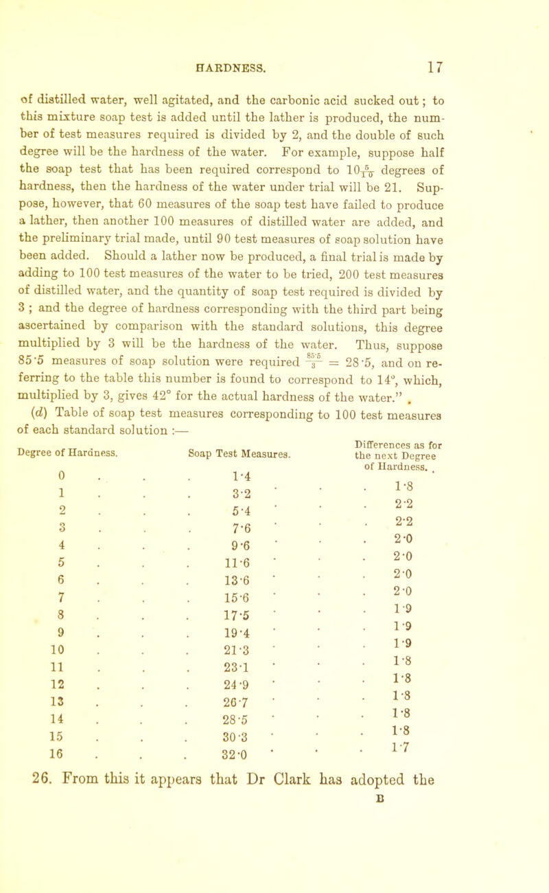 of distilled water, well agitated, and the carbonic acid sucked out; to this mixture soap test is added until the lather is produced, the num- ber of test measures required is divided by 2, and the double of such degree will be the hardness of the water. For example, suppose half the soap test that has been required correspond to lOy^-,,- degrees of hardness, then the hardness of the water under trial will be 21. Sup- pose, however, that 60 measures of the soap test have failed to produce a lather, then another 100 measures of distilled water are added, and the preHminary trial made, until 90 test measures of soap solution have been added. Should a lather now be produced, a final trial is made by adding to 100 test measures of the water to be tried, 200 test measures of distOled water, and the quantity of soap test required is divided by 3 ; and the degree of hardness corresponding with the third part being ascertained by comparison with the standard solutions, this degree multiplied by 3 will be the hardness of the water. Thus, suppose 85'5 measures of soap solution were required = 28'5, and on re- ferring to the table this number is found to correspond to li, which, multiphed by 3, gives 42° for the actual hardness of the water. , (d) Table of soap test measures corresponding to 100 test measures of each standard solution :— Degree of Hardness. 0 1 2 3 4 5 6 7 8 9 10 11 12 13 14 1.5 16 Soap Test Measui 1-4 3-2 5-4 7-6 9-6 11-6 13-6 15-6 17-6 19-4 21-3 23- 1 24- 9 2fi-7 28-5 30 3 32-0 Differences as for the next Degree of Hardness. 1- 8 2- 2 2-2 2-0 2-0 2-0 2-0 1-9 1-9 1-9 1-8 1-8 1-8 1-8 1-8 1-7 26. From this it appears that Dr Clark has adopted the