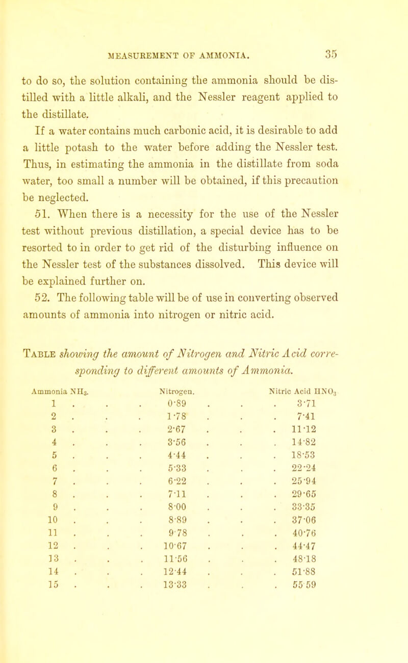 to do so, the solution containing the ammonia should be dis- tilled with a little alkali, and the Nessler reagent applied to the distillate. If a water contains much carbonic acid, it is desirable to add a little potash to the water before adding the Nessler test. Thus, in estimating the ammonia in the distillate from soda water, too small a number will be obtained, if this precaution be neglected. 51. When there is a necessity for the use of the Nessler test without previous distillation, a special device has to be resorted to in order to get rid of the disturbing influence on the Nessler test of the substances dissolved. This device will be explained further on. 52. The foUovsdng table will be of use in converting observed amounts of ammonia into nitrogen or nitric acid. Table showing the amount of Nitrogen and Nitric Acid corre- sponding to different amounts of Ammonia. Ammonia NH3. Nitrogen. Nitric Acid HNO; 1 . . . 0-89 . . . 3-71 2 . . . 1-78 . . . 7-41 3 . . . 2-67 . . . 11-12 4 . . . 3-56 . . . 14-82 5 . . . 4-44 . . . 18-53 6 . . . 5-33 . . . 22-24 7 . . . 6-22 . . . 25-94 8 . . . 7-11 . . . 29-65 9 . . . 8-00 . . . 33-35 10 . . . 8-89 . . . 37-06 11 . . . 9-78 . . . 40-76 12 . . . 10-67 . . . 44-47 13 . . . 11-56 . . . 48 18 14 . . . 12-44 . . . 51-88 15 . . . 13-33 . . . 55 59