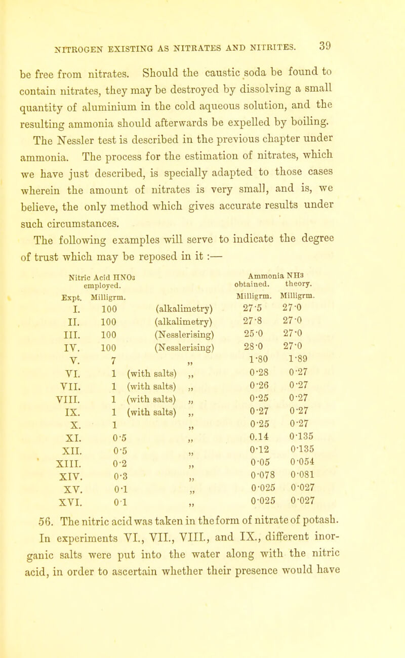 be free from nitrates. Should tlie caustic soda be found to contain nitrates, tliey may be destroyed by dissolving a small quantity of aluminium in the cold aqueous solution, and the resulting ammonia should afterwards be expelled by boiling. The Nessler test is described in the previous chapter under ammonia. The process for the estimation of nitrates, which we have just described, is specially adapted to those cases wherein the amoiint of nitrates is very small, and is, we believe, the only method which gives accurate results under such circumstances. The following examples will serve to indicate the degree of trust which may be reposed in it :— Nitric Acid HNOs Ammonia NHs 1 employed. obtained. theory. Expt. Milligrm. Milligrm. Milligrm. I. 100 (alkalimetry) 27-5 27-0 II. 100 (alkalimetry) 27-8 27-0 III. 100 (Ness lerising) 25-0 27-0 IV. 100 (Nesslerising) 28-0 27-0 V. 7 )) 1-80 1-89 VI. 1 (with salts) )» 0-28 0-27 VII. 1 (with salts) )» 0-26 0-27 VIII. 1 (with salts) ji 0-25 0-27 IX. 1 (with salts) 0-27 0-27 X. 1 » 0-25 0-27 XL 0-5 0.14 0-135 XII. 0-5 » 0-12 0-135 XIII. 0-2 0'05 0-054 XIV. 0-3 » 0-078 0-081 XV. 0-1 0-025 0-027 XVI. 01 >) 0-025 0-027 .56. The nitric acid was taken in theform of nitrate of potash. In experiments VI., VII., VIII., and IX., different inor- ganic salts were put into the water along with the nitric acid, in order to ascertain whether their presence would have