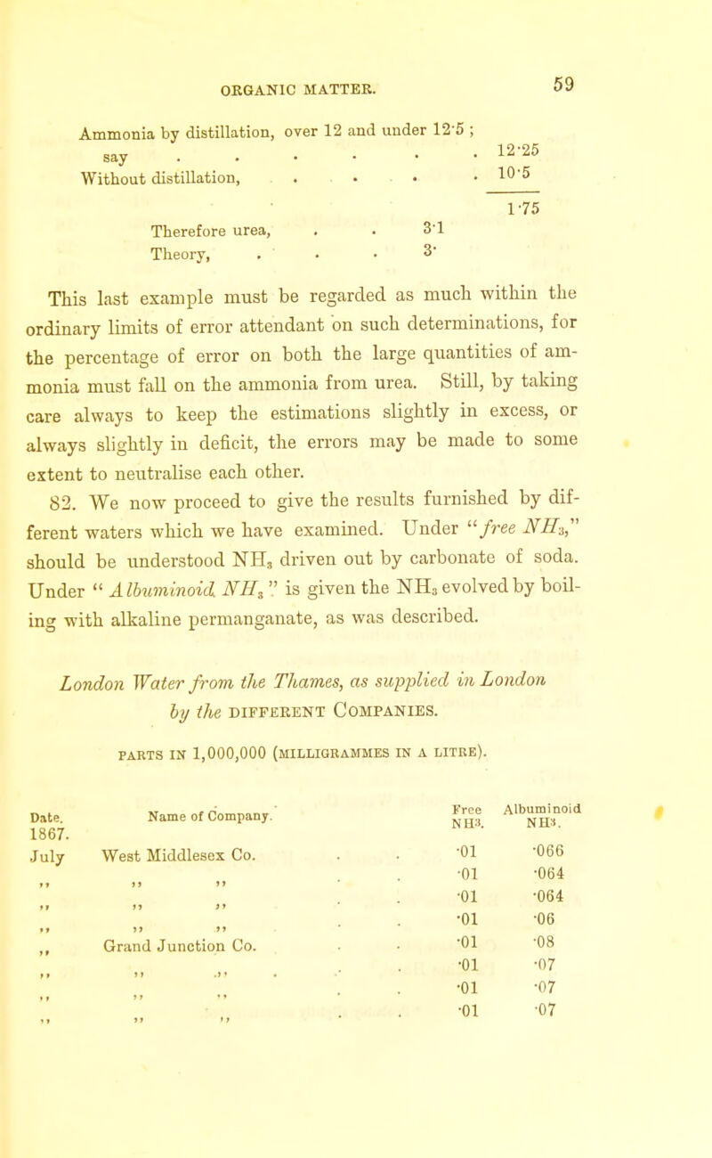 Ammonia by distillation, over 12 and under 12-5 ; say 12-25 Without distillation, . . . • . 10'5 1-75 Therefore urea, . . 3'1 Theory, . . • 3 This last example must be regarded as much within the ordinary limits of error attendant on such determinations, for the percentage of error on both the large quantities of am- monia must fall on the ammonia from urea. Still, by taking care always to keep the estimations slightly in excess, or always slightly in deficit, the errors may be made to some extent to neutralise each other. 82. We now proceed to give the results furnished by dif- ferent waters which we have examined. Under ■free should be understood NHj driven out by carbonate of soda. Under  Albuminoid NH^ is given the NH3 evolved by boil- ing with alkaline permanganate, as was described. London Water from the Thames, as supplied in London blj the DIFFERENT COMPANIES. PARTS IN 1,000,000 (milligrammes in a litre). Date. 1867. July Name of Company. West Middlesex Co. I) )> Grand Junction Co. Free Albuminoid NH3. NHS. •01 •066 ■01 •064 •01 •064 •01 •06 •01 •08 •01 •07 •01 •07 •01 ■07