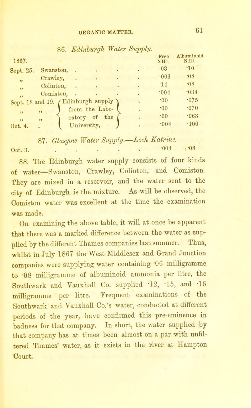 Free Albuminoid NH3. NH-i. •03 •10 •006 •08 •14 •08 •004 •034 •00 •075 •00 •070 ■00 •063 •004 •100 86. Edinburgh Water Supply. 1867. Sept. 25. Svvanston, . „ Crawley, „ Colinton, Comiston, Sept. IS and 19. /Edinburgh supply ^ J, J from the Labo- f '„ „ \ ratory of the j Oct. 4. . V University, J 87. Glasgow Water Supp>ly.—Loch Katrine. Oct. 3. . ■ . . • • -004 •OS 88. The Edinburgh water supply consists of four kinds of -water—Swanston, Crawley, Colinton, and Comiston. They are mixed in a reservoir, and the water sent to the city of Edinburgh is the mixture. As will be observed, the Comiston water was excellent at the time the examination was made. On examining the above table, it will at once be apparent that there was a marked diflference between the water as sup- plied by the different Thames companies last summer. Thus, whilst in July 1867 the West Middlesex and Grand Junction companies were supplying water containing -Oe milligramme to -08 milligramme of albuminoid ammonia per litre, the Southwark and Vauxhall Co. supplied -12, •IS, and -16 millioramme per litre. Frequent examinations of the Southwark and Vauxhall Co.'s water, conducted at different periods of the year, have confirmed this pre-eminence in badness for that company. In short, the water supplied by that company has at times been almost on a par with unfil- tered Thames' water, as it exists in the river at Hampton Court.