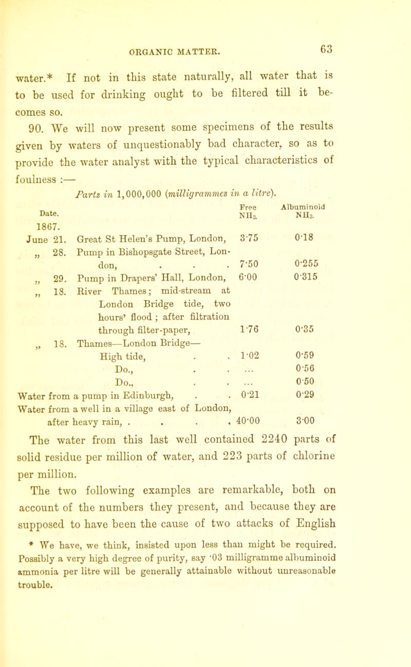 water.* If not in this state naturally, all water that is to be used for drinking ought to be filtered till it be- comes so. 90. We will now present some specimens of the results given by waters of unquestionably bad character, so as to provide the water analyst with the typical characteristics of foulness :— Farts in 1,000,000 (milligrammes in a litre). Free Albuminoid Date. NH3. NH3. 1867. June 21. Great St Helen's Pump, London, 375 0-18 „ 28. Pump in Bishopsgate Street, Lon- don, . . . 7-50 0-255 „ 29. Pump in Drapers' Hall, London, 6'00 0'315 „ 18. River Thames; mid-stream at London Bridge tide, two hours' flood ; after filtration through filter-paper, 176 0'35 „ 18. Thames—London Bridge— High tide, . .1-02 0-59 Do., 0-56 Do., . . ... 0-50 Water from a pump in Edinburgh, . . 0-21 0'29 Water from a well in a village east of London, after heavy rain, .... 40-00 3 00 The water from this last well contained 2240 parts of solid residue per million of water, and 223 parts of chlorine per million. The two following examples are remarkable, both on account of the numbers they present, and because they are supposed to have been the cause of two attacks of English * We have, we think, insisted upon less than might be required. Possibly a very high degree of purity, say '03 milligramme albuminoid ammonia per litre will be generally attainable without unreasonable trouble.