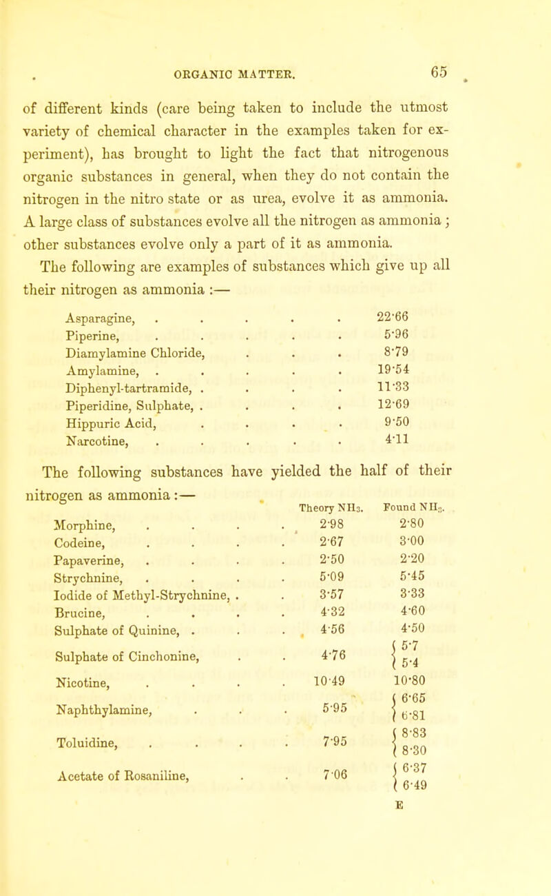 of different kinds (care being taken to include the utmost variety of chemical character in the examples taken for ex- periment), has brought to light the fact that nitrogenous organic substances in general, when they do not contain the nitrogen in the nitro state or as urea, evolve it as ammonia. A large class of substances evolve all the nitrogen as ammonia; other substances evolve only a part of it as ammonia. The following are examples of substances which give up all their nitrogen as ammonia :— Asparagine, Piperine, Diamylamine Chloride, Amylamine, Diphenyl-tartramide, . Piperidine, Sulphate, . Hippuric Acid, Narcotine, 22'66 5-96 879 19-54 11- 33 12- 69 9-50 4-11 The following substances have yielded the half of their nitrogen as ammonia:— Morphine, Codeine, Papaverine, Strychnine, Iodide of Methyl-Strychnine, Brucine, Sulphate of Quinine, . Sulphate of Cinchonine, Nicotine, Naphthylamine, Toluidine, Acetate of Rosaniline, Theory NHa. 2-98 2-67 2- 50 5-09 3- 57 4- 32 4-56 4- 76 10-49 5- 95 7-95 7-06 Found NH^, 2- 80 3- 00 2- 20 5-45 3- 33 4- 60 4- 50 5- 7 5- 4 10-80 6- 65 •81 8-83 8-30 •37 -49 ( 6-6 I 6-S (8-5 I 8-2 ( 6-3 ( 6-4