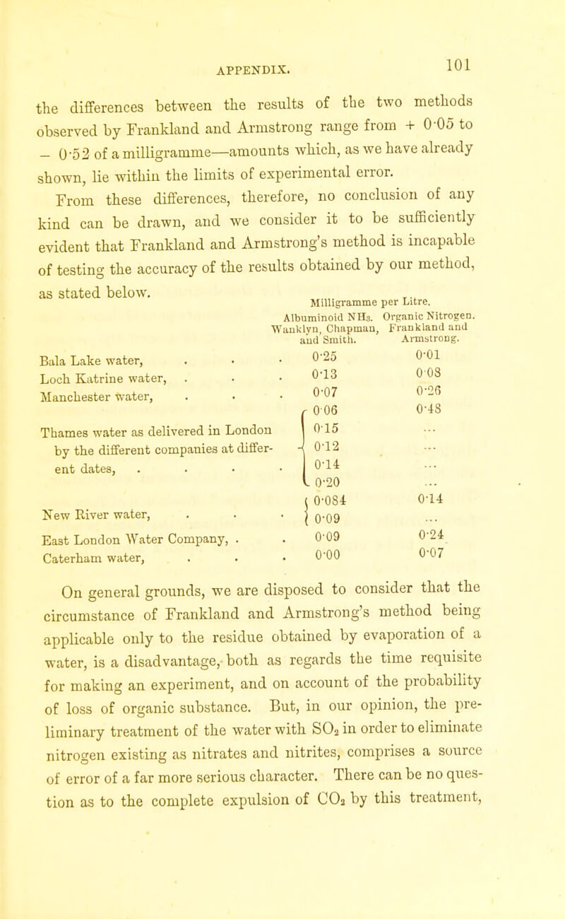 the diflferences between the results of the two methods observed by Frankland and Armstrong range from + 0-05 to - 0-52 of a milligramme—amounts which, as we have already- shown, lie within the limits of experimental error. From these differences, therefore, no conclusion of any kind can be drawn, and we consider it to be sufficiently evident that Frankland and Armstrong's method is incapable of testing the accuracy of the results obtained by our method, as stated below. Milligramme per Litre. Albuminoid NH3. Orpanic Nitrogen. Wauklyn, Cliapmau, Frankland and and Smitli. Bala Lake water, Loch Katrine water, Manchester water, Thames water as delivered in London by the different companies at differ- ent dates, New Eiver water. East London Water Company, . Caterham water, On general grounds, we are disposed to consider that the circumstance of Frankland and Armstrong's method being applicable only to the residue obtained by evaporation of a water, is a disadvantage, both as regards the time requisite for making an experiment, and on account of the probability of loss of organic substance. But, in our opinion, the pre- liminary treatment of the water with SO2 in order to eliminate nitrogen existing as nitrates and nitrites, comprises a source of error of a far more serious character. There can be no ques- tion as to the complete expulsion of CO2 by this treatment, and Smitli. Armstrong. 0-25 0-01 0-13 008 0-07 0-26 r 0 06 0-43 0-15 - 0'12 0-U . 0'20 ( 0-084 0-14 I 0-09 0-09 0-24 0-00 0-07