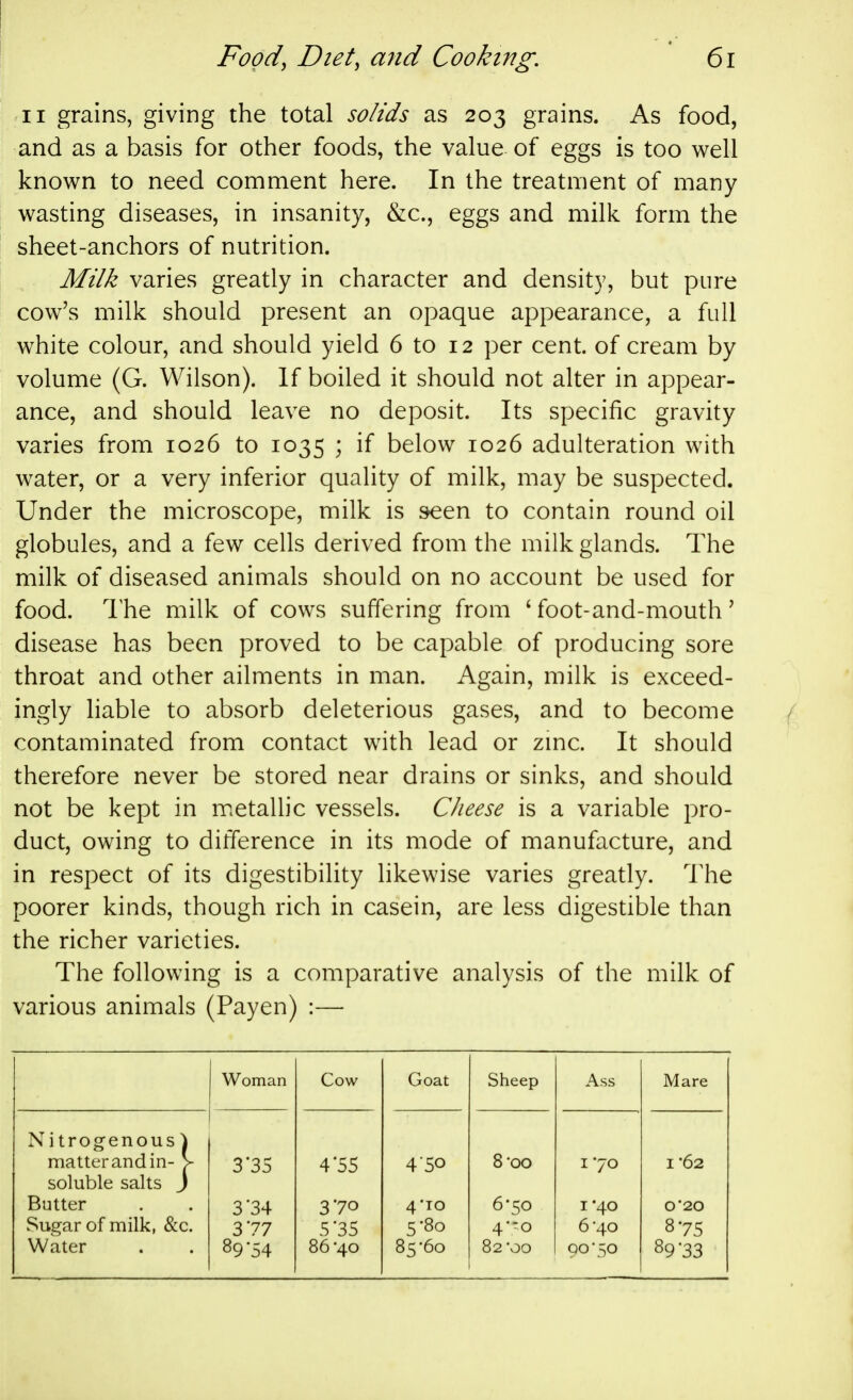 II grains, giving the total solids as 203 grains. As food, and as a basis for other foods, the value of eggs is too well known to need comment here. In the treatment of many wasting diseases, in insanity, &c., eggs and milk form the sheet-anchors of nutrition. Milk varies greatly in character and density, but pure cow's milk should present an opaque appearance, a full white colour, and should yield 6 to 12 per cent, of cream by volume (G. Wilson). If boiled it should not alter in appear- ance, and should leave no deposit. Its specific gravity varies from 1026 to 1035 ; if below 1026 adulteration with water, or a very inferior quality of milk, may be suspected. Under the microscope, milk is ^en to contain round oil globules, and a few cells derived from the milk glands. The milk of diseased animals should on no account be used for food. I'he milk of cows suffering from ' foot-and-mouth' disease has been proved to be capable of producing sore throat and other ailments in man. Again, milk is exceed- ingly hable to absorb deleterious gases, and to become / contaminated from contact with lead or zmc. It should therefore never be stored near drains or sinks, and should not be kept in metallic vessels. Cheese is a variable pro- duct, owing to difference in its mode of manufacture, and in respect of its digestibility likewise varies greatly. The poorer kinds, though rich in casein, are less digestible than the richer varieties. The following is a comparative analysis of the milk of various animals (Payen) :—■ Woman Cow Goat Sheep Ass Mare Nitrogenous J matter and in- V 3*35 4'55 4 50 8-00 1-70 I -62 soluble salts J Butter 3*34 370 4'TO 6-50 I '40 0*20 Sugar of milk, &c. 3 77 5'35 5-80 4--0 6-40 875 Water 89'54 86-40 85-60 82-00 90-50 89*33