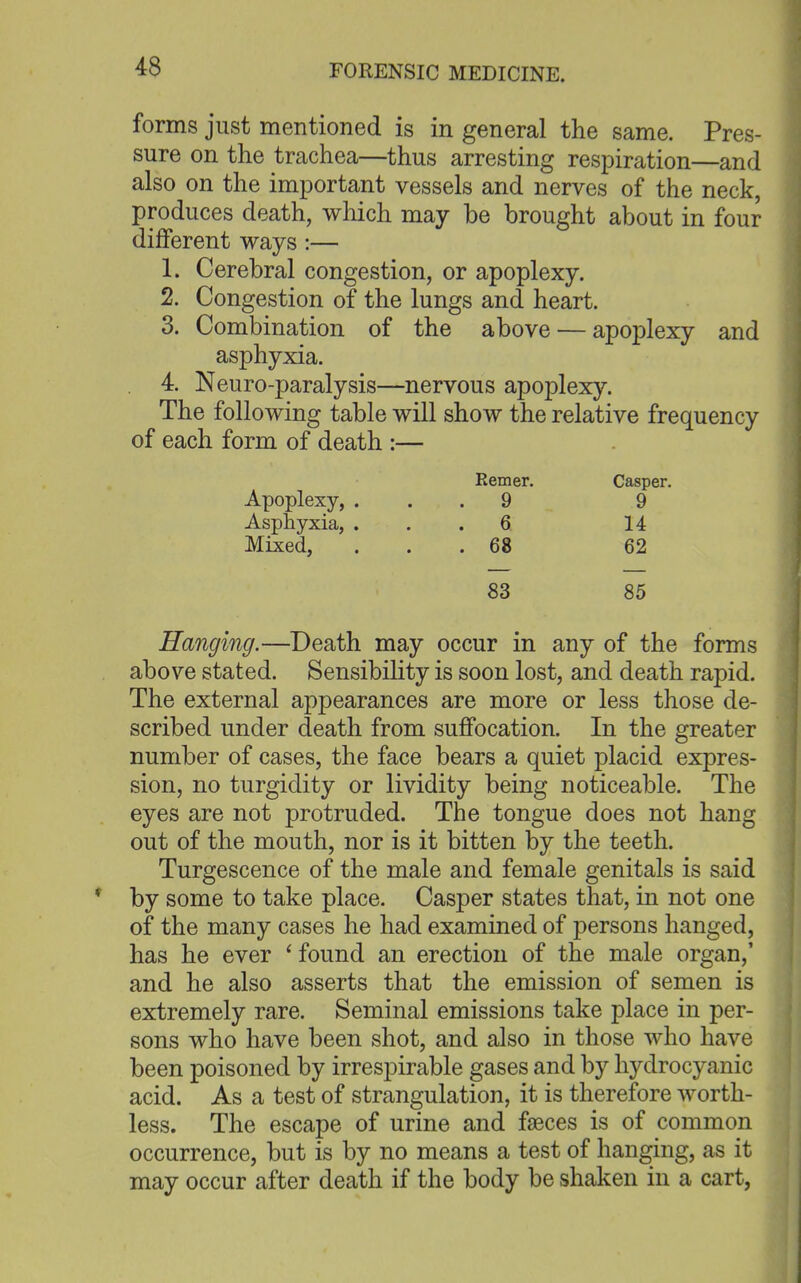 forms just mentioned is in general the same. Pres- sure on the trachea—thus arresting respiration—and also on the important vessels and nerves of the neck, produces death, which may be brought about in four different ways:— 1. Cerebral congestion, or apoplexy. 2. Congestion of the lungs and heart. 3. Combination of the above — apoplexy and asphyxia. 4. Neuro-paralysis—nervous apoplexy. The following table will show the relative frequency of each form of death :— Remer. Casper. Apoplexy, ... 9 9 Asphyxia, ... 6 14 Mixed, ... 68 62 83 85 Hanging.—Death may occur in any of the forms above stated. Sensibility is soon lost, and death rapid. The external appearances are more or less those de- scribed under death from suffocation. In the greater number of cases, the face bears a quiet placid expres- sion, no turgidity or lividity being noticeable. The eyes are not protruded. The tongue does not hang out of the mouth, nor is it bitten by the teeth. Turgescence of the male and female genitals is said by some to take place. Casper states that, in not one of the many cases he had examined of persons hanged, has he ever ' found an erection of the male organ,' and he also asserts that the emission of semen is extremely rare. Seminal emissions take place in per- sons who have been shot, and also in those who have been poisoned by irrespirable gases and by hydrocyanic acid. As a test of strangulation, it is therefore worth- less. The escape of urine and fasces is of common occurrence, but is by no means a test of hanging, as it may occur after death if the body be shaken in a cart,