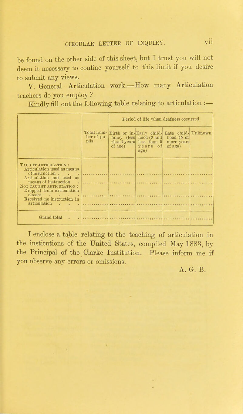 CmCULAE LETTER OP INQUIRY. be found on tlie other side of this sheet, but I trust you will not deem it necessary to confine yourself to this limit if you desire to submit any views. V. General Articulation work.—How many Articulation teachers do you employ ? Kindly fill out the following table relating to articulation :— Total niun- ber of pu- pils Period of life when deafness occurred Birth or in- fancy (less than 2 years of age) Early child- hood (? and less than 5 years of age) Late child- hood (0 or more years of age) Unknown Tatoht articulation- : Articulation used as meani of instruction . Articulation not used as means of instruction Not tadoht abticul^vtiox : Dropped from articulation classes .... Eeceived no instruction in articulation &rand total I enclose a table relating to the teaching of articulation in the institutions of the United States, compiled May 1883, by the Principal of the Clarke Institution. Please inform me if you observe any errors or omissions. A. G. B.