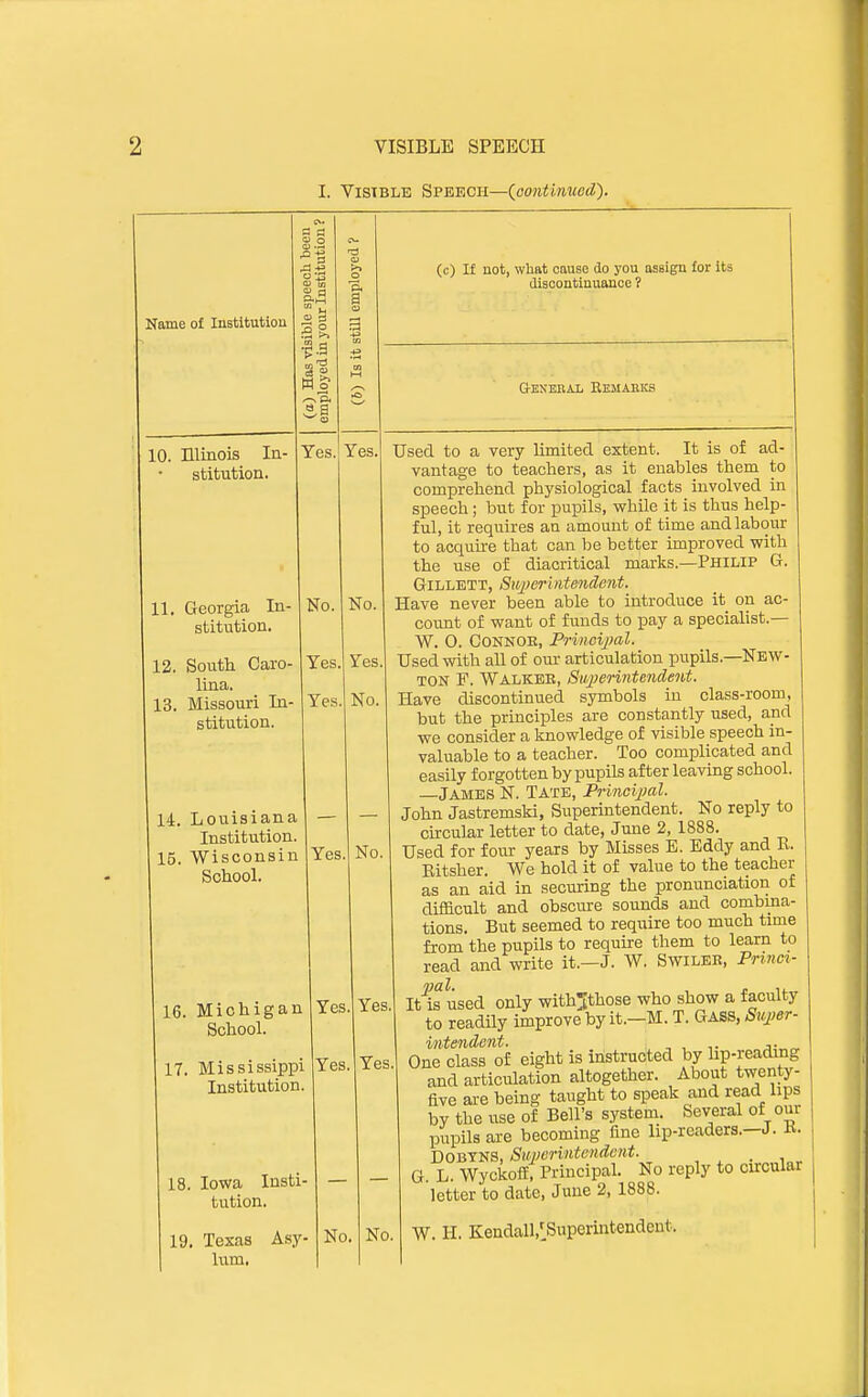 I. Visible Speech—(_oonti,nuod). Name of Institution a § a?. 10. Illinois In- stitution. 11. Georgia In- stitution. 12. South Caro- lina. 13. Missouri In- stitution. Yes, Yes, No. Yes. Yes. 14. Louisiana — Institution. 15. Wisconsin Yes School. No. Yes No. No. 16. Michigan School. 17. Mississippi Institution. 18. Iowa Insti- tution. 19. Texas Asy- l\im, (o) If not, wliat cause do you assign for its discontinuance ? G-ESEIIAL REMAMCS Yes. Yes, Yes, Yes. No. No. Used to a very limited extent. It is of ad- vantage to teachers, as it enables them to comprehend physiological facts involved in speech; but for pupils, while it is thus help- ful, it requires an amount of time and labour to acquire that can be better improved with the use of diacritical marks.—Philip G. GiLLETT, Su^ycriiitendent. Have never been able to introduce it on ac- count of want of funds to pay a speciahst.— W. O. CONNOK, Princijial. Used vfith all of our articulation pupils.—New- ton F. Walkee, 8iq)erintendent. Have discontinued symbols in class-room, but the principles are constantly used, and we consider a knowledge of visible speech in- valuable to a teacher. Too complicated and easily forgotten by pupils after leaving school. —James N. Tate, PHnoipal. John Jastremski, Superintendent. No reply to circular letter to date, June 2, 1888. Used for four years by Misses E. Eddy and E. Kitsher. We hold it of value to the teacher as an aid in securing the pronunciation of diflacult and obscure sounds and combma- tions. But seemed to require too much time from the pupils to require them to learn to read and write it.-J. W. Swilek, Princt- It'^is used only with^those who show a faculty to readily improve by it.—M. T. Gass, Sui)6r- One class of eight is instructed by lip-reading and articulation altogether. About twenty- five are being taught to speak and read lips by the use of Bell's system. Several of our pupils are becoming fine lip-readers.—J. K. DOBYNS, Superintendent. , , . , , G. L. Wyckofl, Principal. No reply to circular letter to date, June 2, 1888. W. H. Kendall,lSuperintendeut.