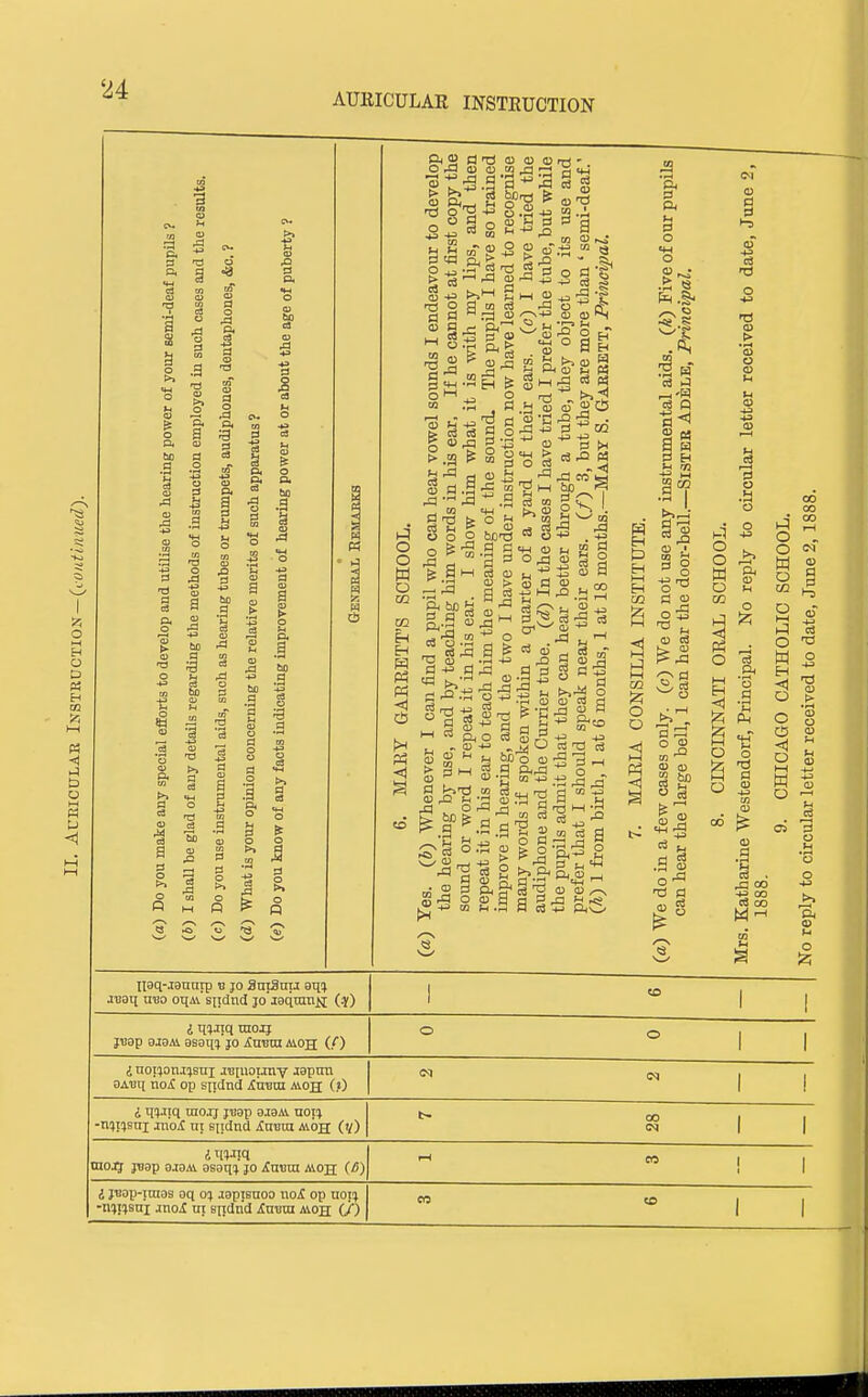 AURICULAR INSTRUCTION o H O D « fri CO t-H P5 o « a be a .3 3 a •a g p. IB CD g •9 .fc bo I J bo .g a O i-i o p. 3 bo .g a rs-j3 a a+3 3 s ca g r 3.9 3 2 § g - f/3 (3 a n UJ K t>a O ^ ft O M P5 .rt fl >H S oT S cr! iL t> OJ _» « ■ . te aw § 0) 2 CD > QJ w r3 rt C3 (U S 2 i-i fcio o © 3 ^ o ^ ^ jH w -^^ -^ ^ ^'Sg Si'. 05 Hi o o m o CQ CC H H H M O c3 M O O O u5 d u ° 0) a . 00 IS 03 J3 § si 1 to :3 CO &:a'*'=lcl'pD i2rt sl i §^a o .n -a a §5 Iiaq-Janntp b jo SniSnu gqij JBaq nBO ohm'siidtid jo'iaqnmii (?) jcap ojaAi 3S3q^ JO iuBin moh (/■) bo O 3Aut[ noi op sijdnd ^liiBni AiOH (?) i q^Jiq raoij ji!9p 9i9Ai noi^ -n}i^(sni moS m s[tdnd inBui moh (v) 00 4 mm taoij jBop oaaM asam jo iavm aioh (/>) i jBap-iraas oq o^t .lapicnoo iioi op noji -mjisni anoi m sndrid XnBta moh (/)