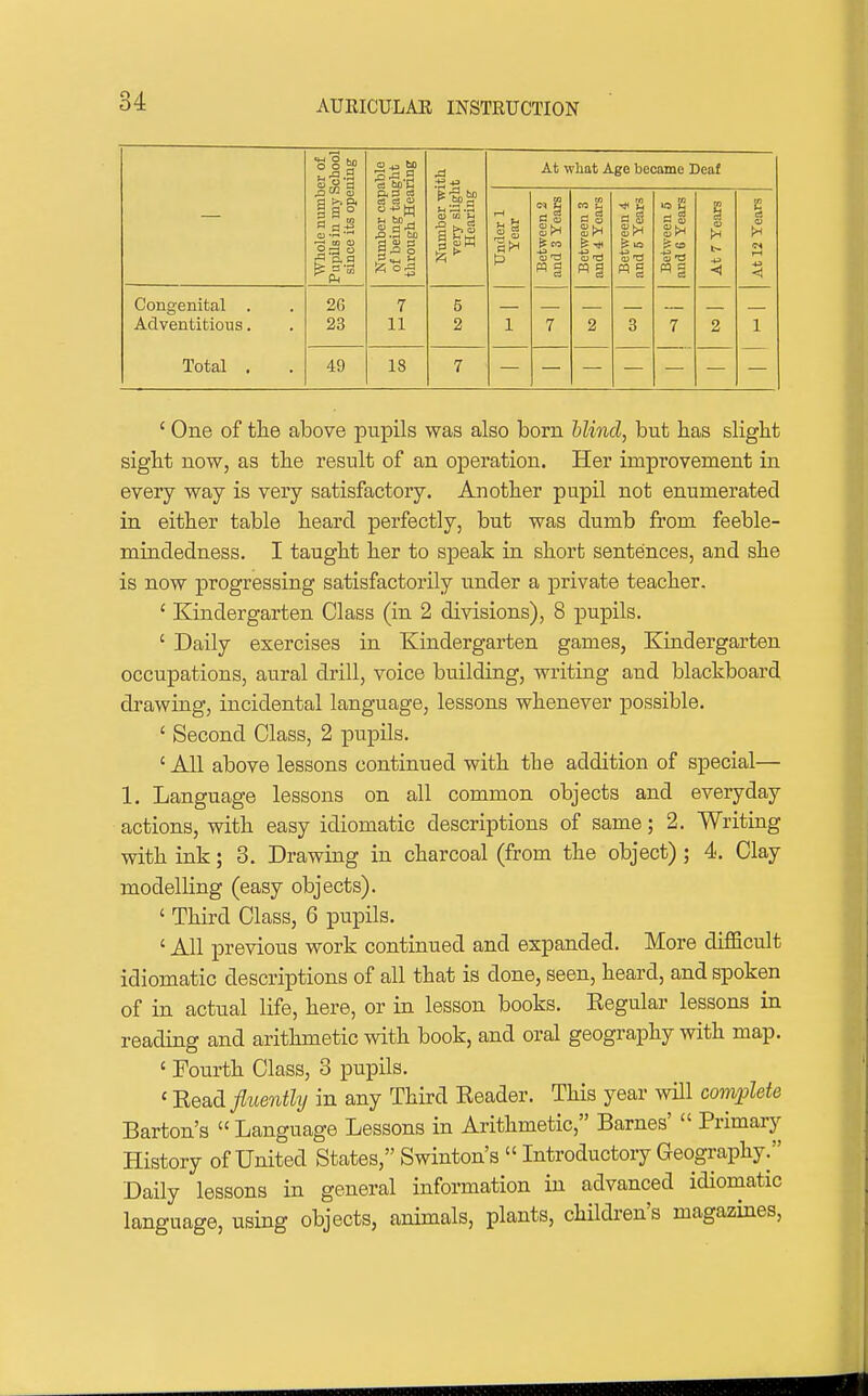 °l.s O 43 bo S M d Number with very slight Hearing At what Age became Deaf — Whole numb' Pupils in my S since its opei Number capi of being tau, through Hea: Under 1 Year Between 2 and 3 Years Between 3 and 4 Years Between 4 and 5 Years Between 5 and G Years At 7 Years At 12 Years Congenital . 26 7 5 Adventitious. 23 11 2 1 7 2 3 7 2 1 Total . 49 18 7 ' One of the above pupils was also born hlind, but has slight sight now, as the result of an operation. Her improvement in every way is very satisfactory. Another pupil not enumerated in either table heard perfectly, but was dumb from feeble- mindedness. I taught her to speak in short sentences, and she is now progressing satisfactorily under a private teacher. ' Kindergarten Class (in 2 divisions), 8 pupils. ' Daily exercises in Kindergarten games, Kindergarten occupations, aural drill, voice building, writing and blackboard drawing, incidental language, lessons whenever possible. ' Second Class, 2 pupils. ' All above lessons continued with the addition of special— 1. Language lessons on all common objects and everyday actions, with easy idiomatic descriptions of same; 2. Writing with ink; 3. Drawing in charcoal (from the object) ; 4. Clay modelling (easy objects). ' Third Class, 6 pupils. ' All previous work continued and expanded. More difficult idiomatic descriptions of all that is done, seen, heard, and spoken of in actual life, here, or in lesson books. Eegular lessons in reading and arithmetic with book, and oral geography with map. ' Fourth Class, 3 pupils. ' Read fluently in any Third Eeader. This year will complete Barton's  Language Lessons in Arithmetic, Barnes'  Primary History of United States, Swinton's  Introductory Geography. Daily lessons in general information in advanced idiomatic language, using objects, animals, plants, children's magazines.