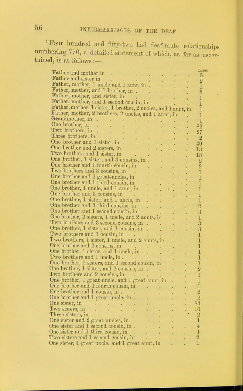 ' Four liimdred and fifty-two had deaf-mute relationships numbering 770, a detailed statement of which, as far as ascer- tained, is as follows :— Father and mother in . Father and sister in . . . Father, mother, 1 uncle and 1 aunt, iu Father, mother, and 1 brother, in . Father, mother, and sister, in Father, mother, and 1 second cousin, in Father, mother, 1 sister, 1 brother, 2 uncles, and 1 aunt, Father, mother, 2 brothers, 2 uncles, and 1 aunt, in Grandmother, in . One brother, in . . . Two brothers, in . Three brothers, in One brother and 1 sister, in . One brother and 2 sisters, in Two brothers and 1 sister, in One brother, 1 sister, and 3 cousins, in One brother and 1 fourth cousin, in Two brothers and 3 cousins, in One brother and 2 great-uncles, iu One brother and 1 third cousin, in One brother, 1 uncle, and 1 aunt, in One brother and 3 cousins, in One brother, 1 sister, and 1 uncle, in One brother and 3 third cousins, in One brother and 1 second cousin, in One brother, 2 sisters, 1 uncle, and 2 aunts, in Two brothers and 3 second cousins, iu One brother, 1 sister, and 1 cousin, in Two brothers and 1 cousin, in Two brothers, 1 sister, 1 uncle, and 2 aunts, One brother and 2 cousins, in One brother, 1 sister, and 1 uncle, in Two brothers and 1 uncle, in. One brother, 2 sisters, and 1 second cousin, in One brother, 1 sister, and 2 cousins, in Two brothers and 2 cousins, in One brother, 1 great uncle, and 1 great aunt, in One brother and 1 fourth cousin, in One brother and 1 cousin, in . One brother and 1 great uncle, in . One sister, in .... Two sisters, in ... . Three sisters, in . One sister and 2 great uncles, in . One sister and 1 second cousin, in . One sister and 1 third cousin, in . Two sisters and 1 second cousin, in One sister, 1 great uncle, and 1 great aunt, in m Cases 5 2 1 3 1 1 1 1 1 82 27 2 49 13 13 2 2 1 1 1 1 1 1 2 3 1 3 3 1 1 1 1 1 1 2 1 1 1 2 2 83 16 2 1 4 1 2 1