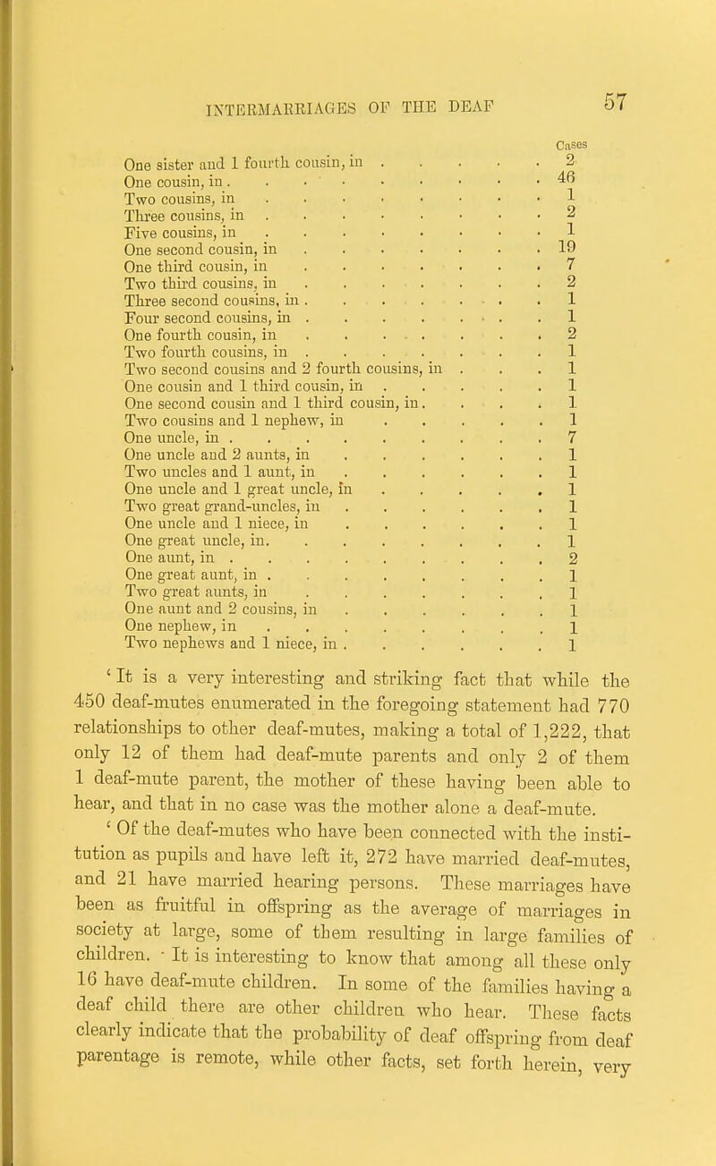 Cases One sister aud 1 fourtli cousin, in 2 One cousin, in 46 Two cousins, in 1 Three cousins, in 2 Five cousins, iu 1 One second cousin, in 19 One third cousin, in . . . . . . .7 Two third cousins, in 2 Three second cousins, in. . . . ... .1 Four second cousins, in . . . . . • . .1 One fourth cousin, in , . . - . . . .2 Two fourth cousins, in 1 Two second cousins and 2 fourth cousins, in . , .1 One cousin and 1 third cousin, in . . . . .1 One second cousin and 1 third cousin, in. . . .1 Two cousins and 1 nephew, iu ..... 1 One uncle, in 7 One uncle aud 2 aunts, in 1 Two uncles and 1 aunt, in ...... 1 One uncle and 1 great uncle, in . . , . .1 Two great grand-uncles, in ...... 1 One uncle and 1 niece, in 1 One great uncle, in. ....... 1 One aunt, in 2 One great aunt, in . . . . , . . . 1 Two great aunts, in ....... 1 One aunt and 2 cousins, in 1 One nephew, in 1 Two nephews and 1 niece, in 1 ' It is a very interesting and striking fact that while the 450 deaf-mutes enumerated in the foregoing statement had 770 relationships to other deaf-mutes, making a total of 1,222, that only 12 of them had deaf-mute parents and only 2 of them 1 deaf-mute parent, the mother of these having been able to hear, and that in no case was the mother alone a deaf-mute. ' Of the deaf-mutes who have been connected with the insti- tution as pupils and have left it, 272 have married deaf-mutes, and 21 have married hearing persons. These marriages have been as fruitful in offspring as the average of marriages in society at large, some of them resulting in large families of children. ■ It is interesting to know that among all these only 16 have deaf-mute childi-en. In some of the families having a deaf child there are other children who hear. These facts clearly indicate that the probability of deaf offspring from deaf parentage is remote, while other facts, set forth herein very