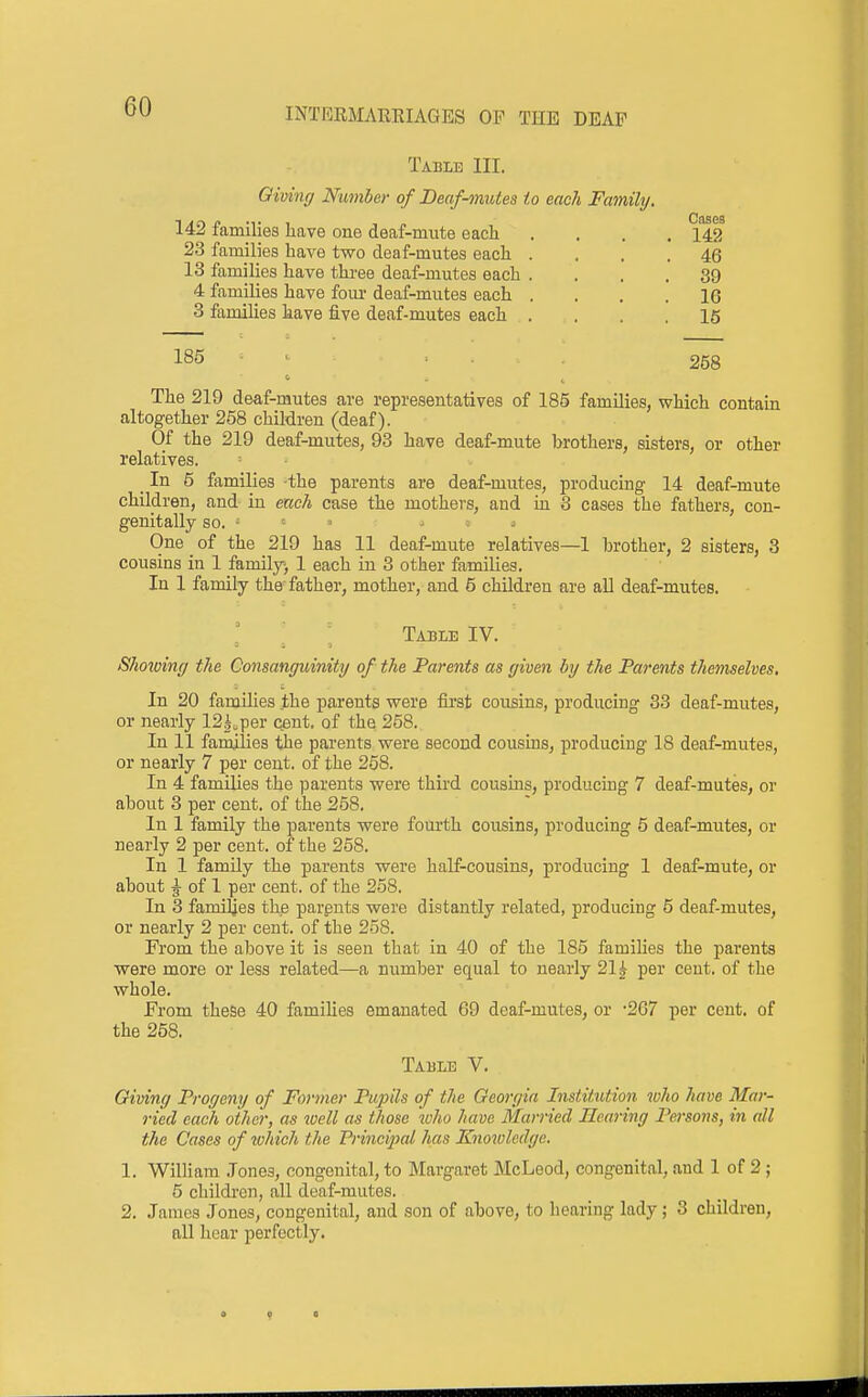 Table III. Giving Number of Deaf-mutes to each Family. 142 families have one deaf-mute each 23 families have two deaf-mutes each . 13 families have thi-ee deaf-mutes each . 4 families have foiu- deaf-mutes each . 3 families have five deaf-mutes each . 185 . . . 258 The 219 deaf-mutes are representatives of 185 families, which contain altogether 268 children (deaf). Of the 219 deaf-mutes, 93 have deaf-mute brothers, sisters, or other relatives. In 5 families the parents are deaf-mutes, producing 14 deaf-mute children, and in ench case the mothers, and in 3 cases the fathers, con- genitally so. • = » One of the 219 has 11 deaf-mute relatives—1 brother, 2 sisters, 3 cousins in 1 family^ 1 each in 3 other families. In 1 family the father, mother, and 6 children are all deaf-mutes. Table IV. Shelving the Consanguinity of the Parents as given by the Parents themselves. In 20 famihes the parents were iirst cousins, producing 33 deaf-mutes, or nearly 12^,per cent, of the 258. In 11 families the parents were second cousins, producing 18 deaf-mutes, or nearly 7 per cent, of the 258. In 4 families the parents were third cousins, producing 7 deaf-mutes, or about 3 per cent, of the 268. In 1 family the parents were fourth cousins, producing 5 deaf-mutes, or nearly 2 per cent, of the 268. In 1 family the parents were half-cousins, producing 1 deaf-mute, or about g- of 1 per cent, of the 258. In 3 families the parpnts were distantly related, producing 5 deaf-mutes, or nearly 2 per cent, of the 258. From the above it is seen that in 40 of the 185 famihes the parents were more or less related—a number equal to nearly 21^ per cent, of the whole. From these 40 families emanated 69 deaf-mutes, or -267 per cent, of the 258. Table V. Giving Progeny of Former Pupils of the Georgia Institution loho have Mar- ried each other, as well as those who have Married Hearing Persons, in all the Cases of which the Principal has Knowledge. 1. William Jones, congenital, to Margaret McLeod, congenital, and 1 of 2 ; 5 children, all deaf-mutes. 2. James Jones, congenital, and son of above, to hearing lady; 3 children, all hear perfectly. Cases . 142 . 46 . 39 . 16 . 15