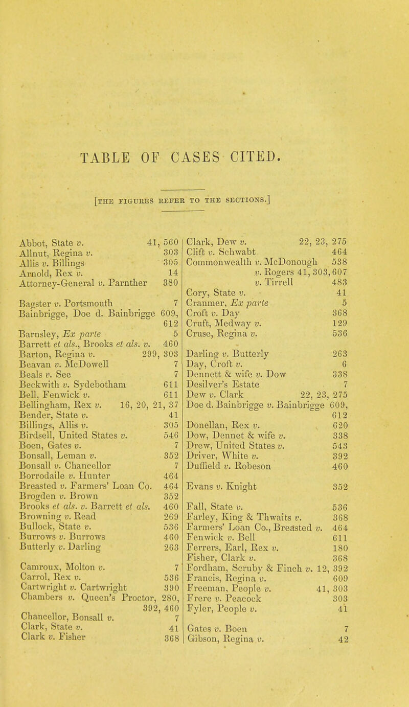 TABLE OF CASES CITED. [the figures refer to the sections.] Abbot, State a. 41, 560 Allnut, Regina v. 303 Allis v. Billings 305 Arnold, Rex v. 14 Attorney-General v. Parnther 380 Bagster v. Portsmouth 7 Bainbrigge, Doe d. Bainbrigge 609, 612 Barnsley, Ex parte 5 Barrett et als., Brooks et als. v. 460 Barton, Regina v. 299, 303 Beavan v. McDowell 7 Beals v. See 7 Beckwith v. Sydebotham 611 Bell, Fenwick v. 611 Bellingham, Rex v. 16, 20, 21, 37 Bender, State v. 41 Billings, Allis v. 305 Birdsell, United States v. 546 Boen, Gates v. 7 Bonsall, Leman v. 352 Bonsall v. Chancellor 7 Borrodaile v. Hunter 464 Breasted v. Farmers' Loan Co. 464 Brogden v. Brown 352 Brooks et als. v. Barrett et als. 460 Browning v. Read 269 Bullock, State v. 536 Burrows v. Burrows 460 Butterly v. Darling 263 Camroux, Molton v. 7 Carrol, Rex v. 536 Cartwright v. Cartwright 390 Chambers v. Queen's Proctor, 280, 392, 460 Chancellor, Bonsall v. 7 Clark, State v. 41 Clark v. Fisher 368 Clark, Dew v. 22, 23, 275 Clift v. Schwabt 464 Commonwealth v. McDonough 538 v. Rogers 41, 303,607 v. Tirrell 483 Cory, State v. 41 Cranmer, Ex parte 5 Croft v. Day 368 Cruft, Medway v. 129 Cruse, Regina v. 536 Darling v. Butterly 263 Day, Croft v. 6 Dennett & wife v. Dow 338 Desilver's Estate 7 Dew v. Clark 22, 23, 275 Doe d. Bainbrigge v. Bainbrijrge 609, 612 Donellan, Rex v. 620 Dow, Dennet & wife v. 338 Drew, United States v. 543 Driver, White v. 392 Duflield v. Robeson 460 Evans v. Knight 352 Fall, State v. 536 Farley, King & Thwaits v. 368 Farmers' Loan Co., Breasted v. 464 Fenwick v. Bell 611 Ferrers, Earl, Rex v. 180 Fisher, Clark v. 368 Fordham, Scruby & Finch v. 12, 392 Francis, Regina v. 609 Freeman, People v. 41, 303 Frere v. Peacock 303 Fyler, People v. 41 Gates v. Boen 7 I Gibson, Regina v. 42