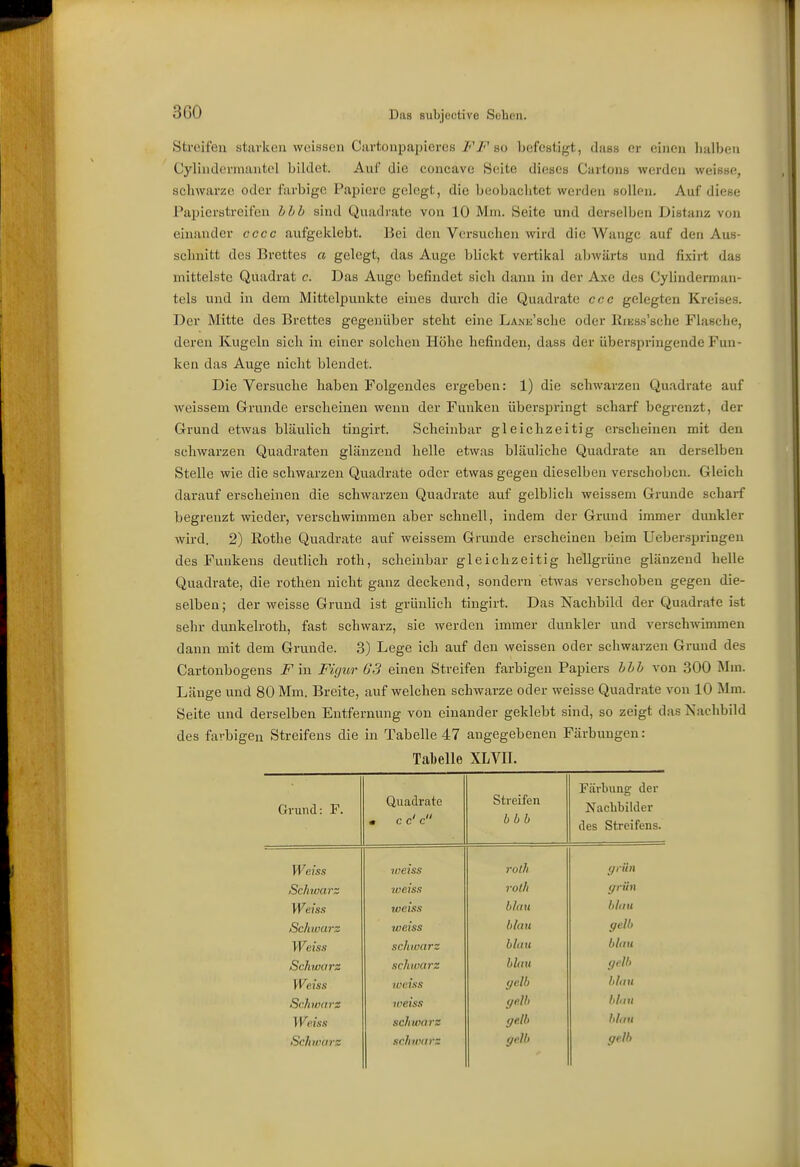 Streifen starken weissen Cartonpapieres i'^i?'so befestigt, dass er einen halben Cylindermantel bildet. Auf die concave Seite dieses Cartous werden weisse, schwarze oder farbige Papiere gelogt, die beobachtet werden sollen. Auf diese PapierstreiCen hhh sind Quadrate von 10 Mm. Seite und derselben Distanz von einander cccc aufgeklebt. Bei den Versuchen wird die Wange auf den Aus- schnitt des Brettes a gelegt, das Auge blickt vertikal abwärts und fixii-t das mittelste Quadrat c. Das Auge befindet sich dann in der Axe des Cylinderman- tels und in dem Mittelpunkte eines dui'ch die Quadrate ccc gelegten Kreises. Der Mitte des Brettes gegenüber steht eine LANE'sche oder KiEss'sclie Flasche, deren Kugeln sich in einer solchen Höhe befinden, dass der übersjiringendc Fun- ken das Auge nicht blendet. Die Versuche haben Folgendes ergeben: 1) die schwarzen Quadrate auf weissem Grrunde erscheinen wenn der Funken überspringt scharf begrenzt, der Grund etwas bläulich tingirt. Scheinbar gleichzeitig erscheinen mit den schwarzen Quadraten glänzend helle etwas bläuliche Quadrate an derselben Stelle wie die schwarzen Quadrate oder etwas gegen dieselben verschoben. Gleich darauf erscheinen die schwarzen Quadrate auf gelblich weissem Grunde scharf begrenzt wieder, verschwimmen aber schnell, indem der Grund immer dunkler wird. 2) Kothe Quadrate auf weissem Grunde erscheinen beim Ueber.springen des Funkens deutlich roth, scheinbar gleichzeitig hellgrüne glänzend helle Quadrate, die rothen nicht ganz deckend, sondern etwas verschoben gegen die- selben ; der weisse Grund ist grünlich tingirt. Das Nachbild der Quadrate ist sehr dunkelroth, fast schwarz, sie werden immer dunkler und verschwimmen dann mit dem Grunde. 3) Lege ich auf den weissen oder schwarzen Grund des Cartonbogens in Figur 63 einen Streifen farbigen Papiers hhh von 300 Mm. Länge und 80 Mm. Breite, aufweichen schwarze oder weisse Quadrate von 10 Mm. Seite und derselben Entfernung von einander geklebt sind, so zeigt das Nachbild des farbigen Streifens die in Tabelle 47 angegebenen Färbungen: Tabelle XLVIL Grund: F. Quadrate • c c' c Streifen bbb Färbung der Nachbilder des Streifens. Weiss iDsiss rolh ff 1 Uli Schwais weiss rollt grün Weiss weiss blau blau Schwärs weiss blau gelb Weiss schwarz blau blau Schwarz schwarz blau gelb Weiss weiss (jelb blau Schwarz weiss (/olb blau Weiss schumrz gelb blau Schwarz schwarz gelb gelb