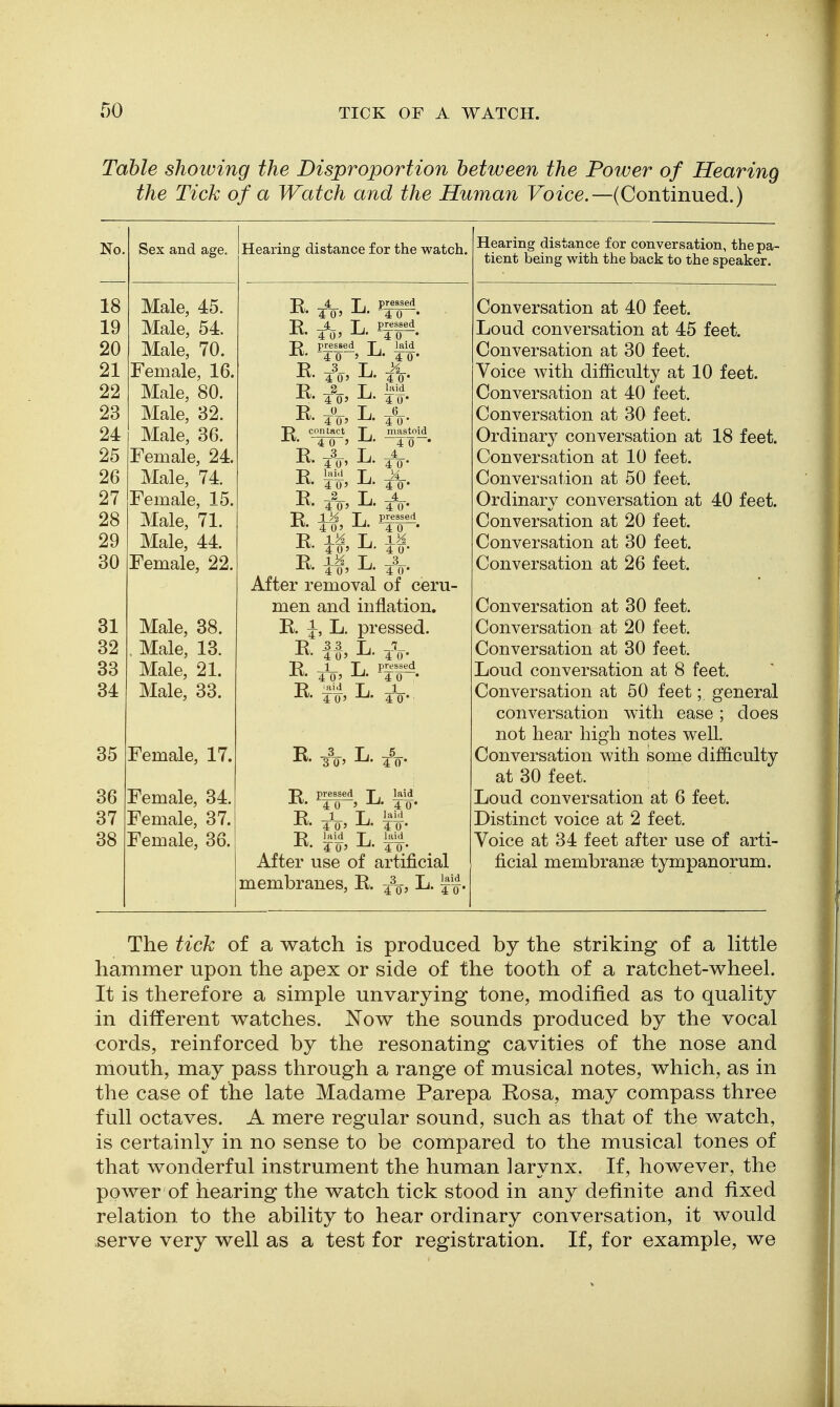 Table showing the Disproportion between the Potver of Hearing the Tick of a Watch and the Human Foice.—(Continued.) No. 18 19 20 21 22 23 24 25 26 27 28 29 30 31 32 33 34 35 36 37 38 Sex and age. I Hearing distance for the watch. Male, 45. Male, 54. Male, 70. Female, 16. Male, 80. Male, 32. Male, 36. Female, 24. Male, 74. Female, 15. Male, 71. Male, 44. Female, 22. Male, 38. Male, 13. Male, 21. Male, 33. Female, 17. Female, 34. Female, 37. Female, 36. 4 0' 4 0 K. If L. E3 T, M • 4 0' -L*- 40- 4 OJ 4 O' L K. _o_ 4 0' 4 0'-^- 4 0* 4 0' ^' 40- T> lai.l T 14 -LV- 4 0' ¥0- A' tV R if, L. ^-^fA -R J, ±K -Li 4 0' 4 0- -L^- 4 0' 40' After removal of ceru- men and inflation. R J, L. pressed. R 3 3 T, _TL 4 0' 40' 4 0' 4 0 • T> .aid T 1 R A' i^. A- R. pressed 40-: R -rV, L L. laid 40- E. 4 0' 4 0' laid T lai(i 4 0' 4 0* After use of artificial membranes, R A, L. ^^'^ 4 0' 40' Hearing distance for conversation, the pa- tient being with the back to the speaker. Conversation at 40 feet. Loud conversation at 45 feet. Conversation at 30 feet. Voice with difficulty at 10 feet. Conversation at 40 feet. Conversation at 30 feet. Ordinar}^ conversation at 18 feet. Conversation at 10 feet. Conversation at 50 feet. Ordinary conversation at 40 feet. Conversation at 20 feet. Conversation at 30 feet. Conversation at 26 feet. Conversation at 30 feet. Conversation at 20 feet. Conversation at 30 feet. Loud conversation at 8 feet. Conversation at 60 feet; general conversation with ease; does not hear high notes well. Conversation with some difficulty at 30 feet. Loud conversation at 6 feet. Distinct voice at 2 feet. Voice at 34 feet after use of arti- ficial membran^e tympanorum. The tick of a watch is produced by the striking of a little hammer upon the apex or side of the tooth of a ratchet-wheel. It is therefore a simple unvarying tone, modified as to quality in different watches. Now the sounds produced by the vocal cords, reinforced by the resonating cavities of the nose and mouth, may pass through a range of musical notes, which, as in the case of the late Madame Parepa Rosa, may compass three full octaves. A mere regular sound, such as that of the watch, is certainly in no sense to be compared to the musical tones of that wonderful instrument the human larynx. If, however, the power of hearing the watch tick stood in any definite and fixed relation to the ability to hear ordinary conversation, it would serve very well as a test for registration. If, for example, we