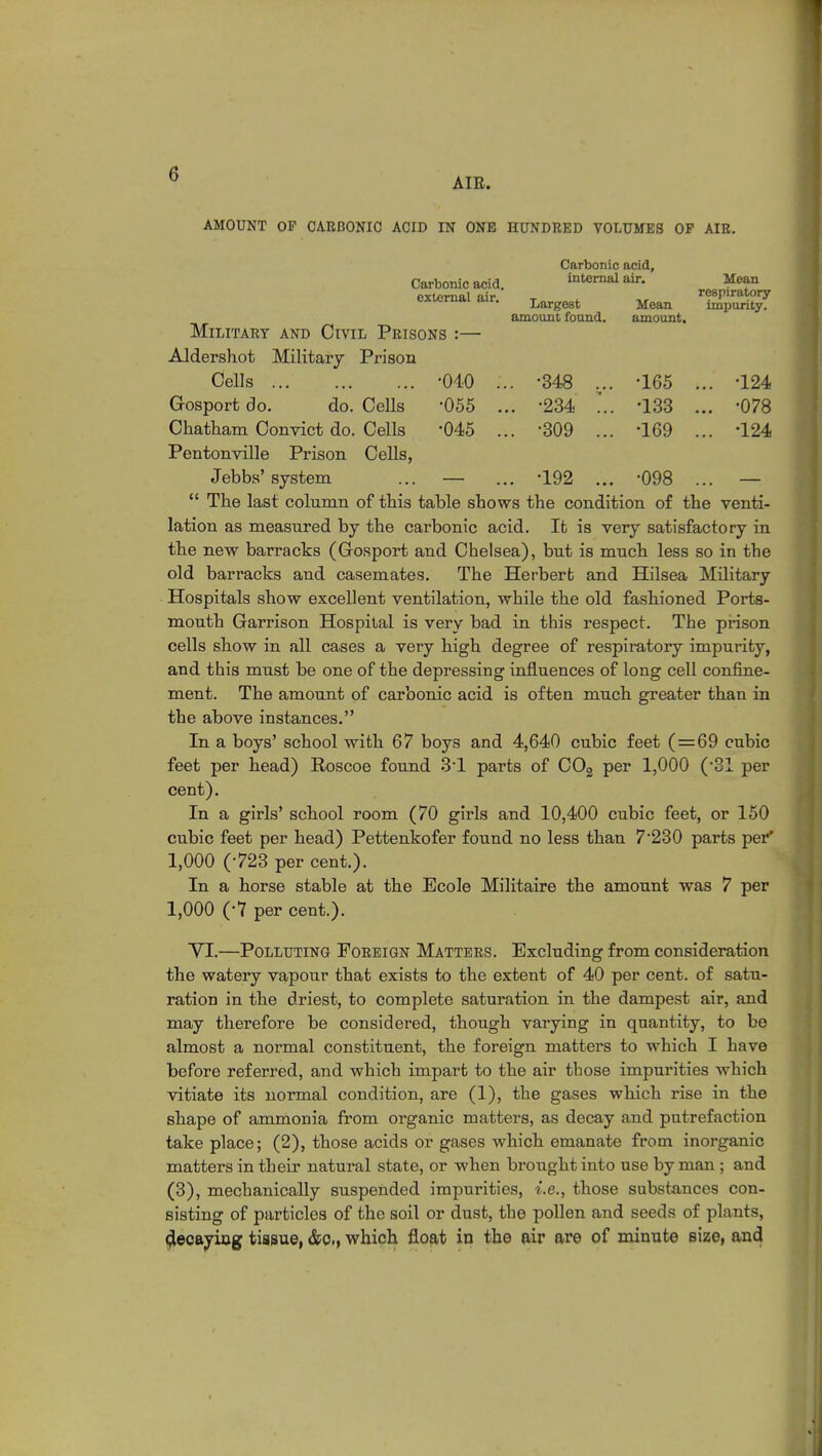 AIE. AMOUNT OF CARBONIC ACID IN ONE HUNDRED VOLUMES OP AIR. Carbonic acid, external air. Carbonic acid, internal air. Mean respiratory impurity. Largest amount found. Mean amount. Military and Civil Prisons :— Aldershot Military Prison Cells •040 ... •348 ... •165 ... •124 Gosport do. do. Cells •055 ... •234 •133 ... •078 Chatham Convict do. Cells •045 ... •309 ... •169 ... •124 Pentonville Prison Cells, Jebbs' system •192 ... •098 ...  The last column of this table shows the condition of the venti- lation as measured by the carbonic acid. It is very satisfactory in the new barracks (Gosport and Chelsea), but is much less so in the old barracks and casemates. The Herbert and Hilsea Military Hospitals show excellent ventilation, while the old fashioned Ports- mouth Garrison Hospital is very bad in this respect. The prison cells show in all cases a very high degree of respiratory impurity, and this must be one of the depressing influences of long cell confine- ment. The amount of carbonic acid is often much greater than in the above instances. In a boys' school with 67 boys and 4,640 cubic feet ( = 69 cubic feet per head) Roscoe found 3*1 parts of C02 per 1,000 (31 per cent). In a girls' school room (70 girls and 10,400 cubic feet, or 150 cubic feet per head) Pettenkofer found no less than 7'230 parts per* 1,000 (-723 per cent.). In a horse stable at the Ecole Militaire the amount was 7 per 1,000 (-7 per cent.). VI.—Polluting Foreign Matters. Excluding from consideration the watery vapour that exists to the extent of 40 per cent, of satu- ration in the driest, to complete saturation in the dampest air, and may therefore be considered, though varying in quantity, to be almost a normal constituent, the foreign matters to which I have before referred, and which impart to the air those impurities which vitiate its normal condition, are (1), the gases which rise in the shape of ammonia from organic matters, as decay and putrefaction take place; (2), those acids or gases which emanate from inorganic matters in their natural state, or when brought into use by man ; and (3), mechanically suspended impurities, i.e., those substances con- sisting of particles of the soil or dust, the pollen and seeds of plants, decaying tissue, &c., which float in the air are of minute size, and