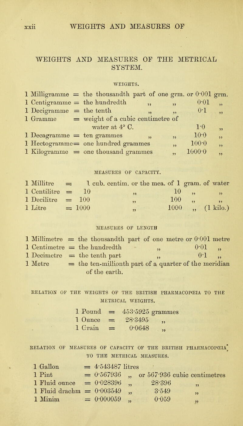 WEIGHTS AND MEASURES OF THE METRICAL SYSTEM. WEIGHTS. 1 Milligramme = tlie thousandtli part of one grm. or 0-001 grm 1 Centigramme = the hundredth 55 o-oi 55 1 Decigramme = the tenth „ 55 o-i • J7 1 Gramme = weight of a cubic centimetre of water at 4° C. 1-0 ?> 1 Decagramme = ten grammes „ 55 10-0 55 1 Hectogramme = one hundred grammes 55 100-0 1 Kilogramme = one thousand o-rammes o 55 1000-0 55 MEASURES OF CAPACITY. 1 Millitre =s 1 cub. centim. or the mea. of 1 gram, of water 1 Centilitre = 10 „ 10 „ 1 Decilitre = 100 „ 100 „ 1 Litre = 1000 „ 1000 „ (1 kilo.) MEASURES OF LENGTH 1 Millimetre = the thousandth part of one metre or 0*001 metre 1 Centimetre = the hundredth 0'01 „ 1 Decimetre = the tenth part O'l ,, 1 Metre = the ten-millionth part of a quarter of the meridian of the earth. RELATION OF THE WEIGHTS OF THE BRITISH PHARMACOPEIA TO THE METRICAL WEIGHTS. 1 Pound = 453-5925 grammes 1 Ounce =; 28-3495 1 Grain = 0'0648 „ RELATION OF MEASURES OF CAPACITY OF THE BRITISH PHARMACOPEIA] TO THE METRICAL MEASURES. 1 Gallon = 4-543487 litres 1 Pint = 0*567936 „ or 567*936 cubic centimetres 1 Fluid ounce = 0-028396 „ 28-396 1 Fluid drachm = 0'003549 „ 3'549 1 Minim = 0*000059 „ 0'059