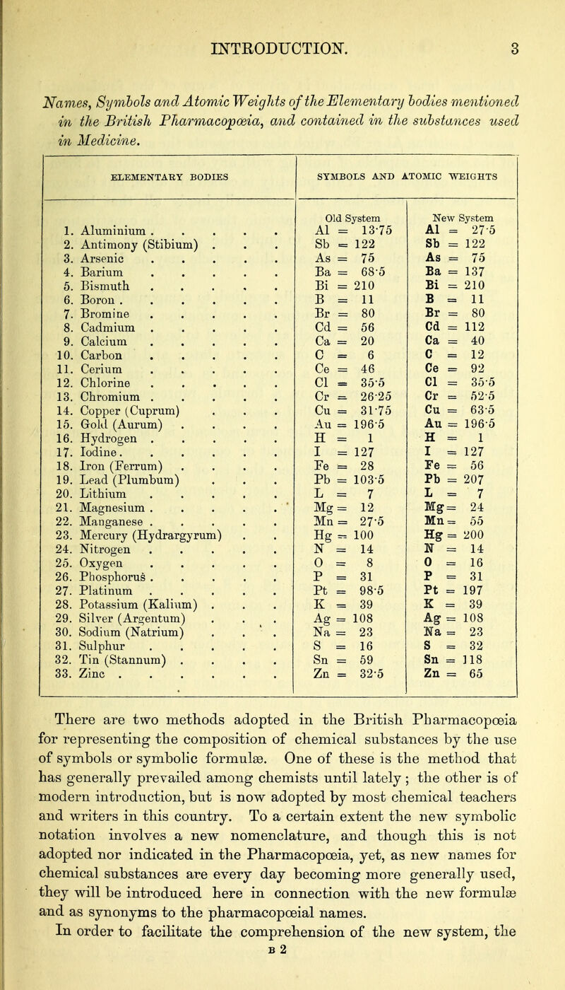 Names, Symbols and Atomic Weights of the Elementary bodies mentioned in the British Pharmacopoeia, and contained in the substances used in Medicine. ELEMENTAKY BODIES SYMBOLS AND ATOMIC WEIGHTS Old System New System 1. Aluminium ..... Al = 13*75 Al = 275 2. Antimony (Stibium) . Sb = 122 Sb =122 3. Arsenic ..... As = 75 As = 75 4. Barium ..... Ba = 68*5 Ba = 137 5. Bismuth ..... Bi = 210 Bi = 210 6. Boron ...... B = 11 B = 11 7. Bromine ..... Br = 80 Br = 80 8. Cadmium . . . . . Cd = 56 Cd = 112 9. Calcium ..... Ca = 20 Ca = 40 10. Carbon C = 6 C = 12 11.. Cerium . Ce = 46 Ce = 92 12. Chlorine CI = 35*5 CI = 35-5 13. Chromium ..... Cr = 26'25 Cr = 525 14. Copper (Cuprum) Cu = 3175 Cu = 635 15. Gold (Aurum) . Au = 196-5 Au = 196-5 16. Hydrogen ..... H = 1 H = 1 17. Iodine. ..... I = 127 I = 127 18. Iron (Ferrum) .... Fe = 28 Fe = 56 19. Lead (Plumbum) Pb = 103-5 Pb = 207 20. Lithium L = 7 L = 7 21. Magnesium . Mg = 12 Mg= 24 22. Manganese ..... Mn= 27'5 Mn= 55 23. Mercury (Hydrargyrum) Hg = 100 Hg = 200 24. Nitrogen ..... N = 14 N = 14 25. Oxygen ..... 0=8 0 = 16 26. Phosphorus ..... P = 31 P = 31 27. Platinum Pt = 98-5 Pt = 197 28. Potassium (Kalium) . K = 39 K = 39 29. Silver (Argentum) Ag = 108 Ag = 108 30. Sodium (Natrium) . . ' . Na = 23 Na = 23 31. Sulphur 32. Tin (Stannum) .... S = 16 S = 32 Sn = 59 Sn = 118 33. Zinc Zn = 32-5 Zn = 65 There are two methods adopted in the British Pharmacopoeia for representing the composition of chemical substances by the use of symbols or symbolic formulae. One of these is the method that has generally prevailed among chemists until lately; the other is of modern introduction, but is now adopted by most chemical teachers and writers in this country. To a certain extent the new symbolic notation involves a new nomenclature, and though this is not adopted nor indicated in the Pharmacopoeia, yet, as new names for chemical substances are every day becoming more generally used, they will be introduced here in connection with the new formulas and as synonyms to the pharmacopoeial names. In order to facilitate the comprehension of the new system, the B 2