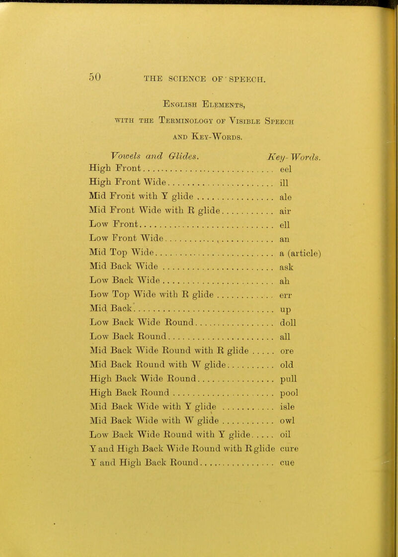 English Elements, WITH THE TeKMINOLOGY OF ViSIBLE SpEECH AND Key-Words. Voioels and Glides. J^^i/- Woi-ds. High Front eel High Front Wide ill Mid Front with Y glide ale Mid Front Wide with R glide air Low Front ell Low Front Wide , an Mid Top Wide a (article) Mid Back Wide ask Low Back Wide ah Low Top Wide with R glide err Mid Back up Low Back W^ide Round doll Low Back Round all Mid Back Wide Round with R glide ore Mid Back Round with W glide old High Back Wide Round pull High Back Round pool Mid Back Wide with Y glide isle Mid Back Wide with W glide owl Low Back Wide Round with Y glide oil Y and High Back Wide Round with Rglide cure Y and High Back Round cue