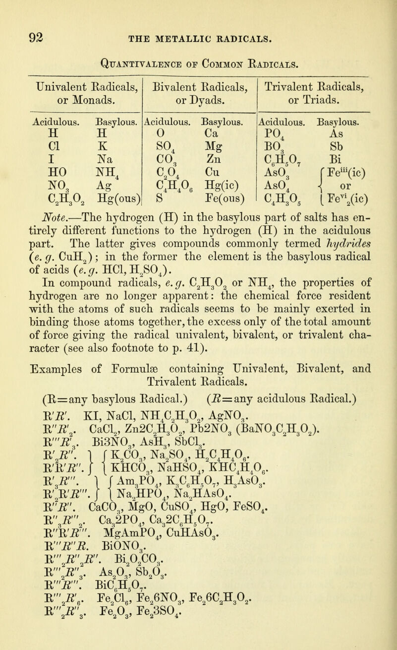 Qtjaktiyalei^ce op CoMMoisr Eadicals. Univalent Eadicals, or Monads. Bivalent Eadicals, or Dyads. Trivalent Eadicals, or Triads. Acidulous. Basylous. TT TT JjL XL CI K I J^a HO IN^H^ Ag Cfifi, Hg(ons) Acidulous. Basylous. so, Mg CO3 Zn C,0, Cu C,H,03 Hg(ic) S re(ous) Acidulous. Basylous. X AS BO3 Sb Cfifi, Bi ASO3 rrei(ic) AsO, or Wote.—The hydrogen (H) in the basylous part of salts has en- tirely different functions to the hydrogen (H) in the acidulous part. The latter gives compounds commonly termed hydrides (e.g. CuH^); the former the element is the basylous radical of acids (e.g. HC1,H^S0J. In compound radicals, e.g. C^HgO^ or NH,, the properties of hydrogen are no longer apparent: the chemical force resident with the atoms of such radicals seems to be mainly exerted in binding those atoms together, the excess only of the total amount of force giving the radical univalent, bivalent, or trivalent cha- racter (see also footnote to p. 41). Examples of Formulae containing Univalent, Bivalent, and Trivalent Eadicals. (E=any basylous Eadical.) (i^=any acidulous Eadical.) -R'B'. KI, I^aCl, ra^C^HgO,, AglSTO^. Ei^V CaCl„ Zn2C,H30^, Pb2N03 (Ba]S'03C,H30,). E'i^'3. BiSm^, ASH3, SbClg. E'X- 1 rK,C03,Na,S0^,H,C,H,0,. E'E'i^. j I KHCO3, NaHSO,, KHC^H^O^. E'3i^'. 1 J Am3P0,, K^C.H.O,, H3ASO3. E'E'i^'. I \ Na,HPO,, Na^HAsO,. nE. CaC03, MgO, CuSO,, HgO, PeSO,. n\R'\. Ca32P0,, Ca32C3H,0,. EEi2. MgAmPO,, CUHASO3. ^'BB. BiOl^Og. W\R\R'\ Bi^O.COg. n'B'. Bic^ii.o,. n'\B',. ¥ef\, ¥efim^, re,6C,H30,. E',ii;3. Pe,03, Fe,3S0,.