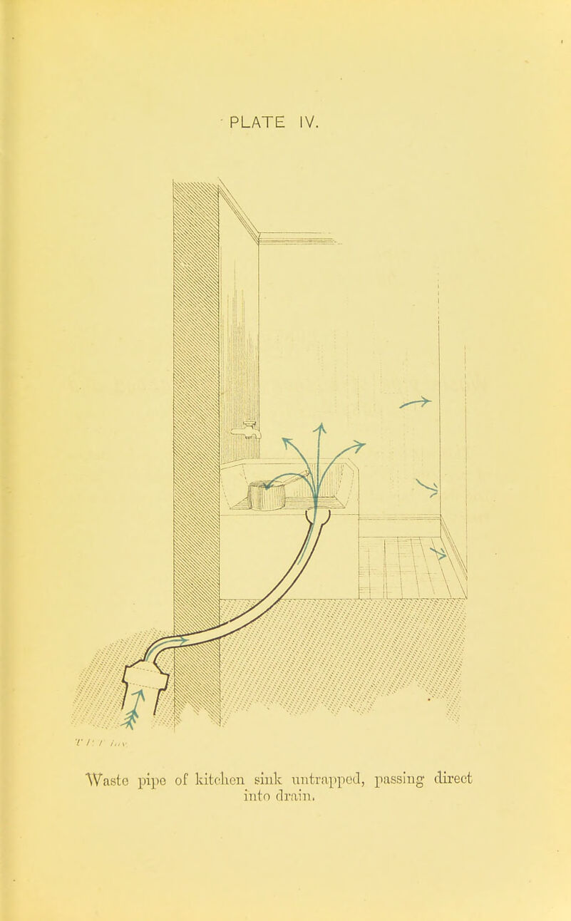 V /J / Inv Waste pipe of kitclien sink untrapped, passing direct into drain.