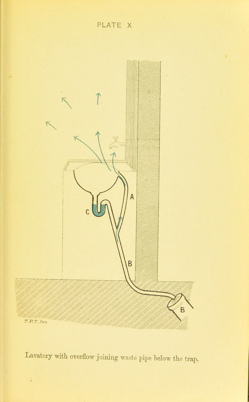 Lavatory with overflow joining waste pipe below the trap.