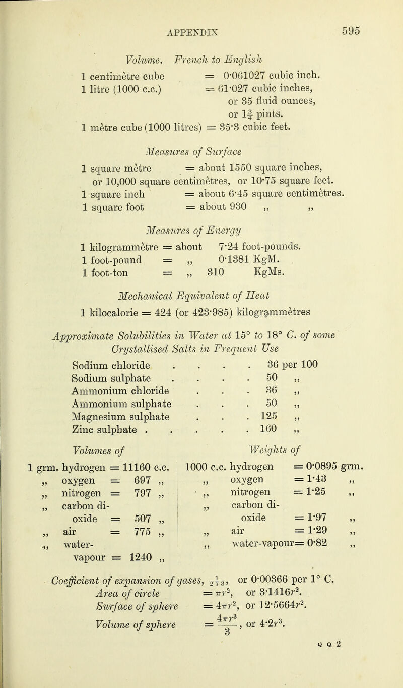Volume. French to English 1 centimetre cube = 0-0G1027 cubic inch. 1 litre (1000 c.c.) = 61-027 cubic inches, or 35 fluid ounces, or If pints. 1 metre cube (1000 Htres) = 35-3 cubic feet. Measures of Surface 1 square metre = about 1550 square inches, or 10,000 square centimetres, or 10-75 square feet. 1 square inch = about 6*45 square centimetres. 1 square foot = about 930 „ „ Measures of Energy 1 kilogrammetre = about 7'24 foot-pounds. 1 foot-pound = „ 0-1381 KgM. 1 foot-ton = „ 810 KgMs. Mechanical Equivalent of Heat 1 kilocalorie = 424 (or 423*985) kilogr^mmetres Approximate Solubilities in Water at 15° to 18° C. of some Crystallised Salts in Frequent Use Sodium chloride . . . . 36 per 100 Sodium sulphate . . . . 50 „ Ammonium chloride . . . 36 ,, Ammonium sulphate . , . 50 ,, Magnesium sulphate . . . 125 „ Zinc sulphate ..... 160 ,, Volumes of Weights of 1 grm. hydrogen = 11160 c.c. 1000 c.c. hydrogen = 0*0895 grm „ oxygen = 697 „ jj oxygen = 1*43 „ „ nitrogen = 797 „ ?' nitrogen =1*25 ,, „ carbon di- 1) carbon di- oxide = 507 „ oxide = 1-97 „ air = 775 „ jj air = 1-29 .,, water- water-vapour= 0*82 „ vapour = 1240 „ Coefficient of expansion of gases, or 0-00366 per 1° C. Area of circle = ^rr-, or 3-1416r2. Surface of sphere = 4:77^, or 12-5664r^. Volume of sphere — , or 4-27^. o ci Q 2