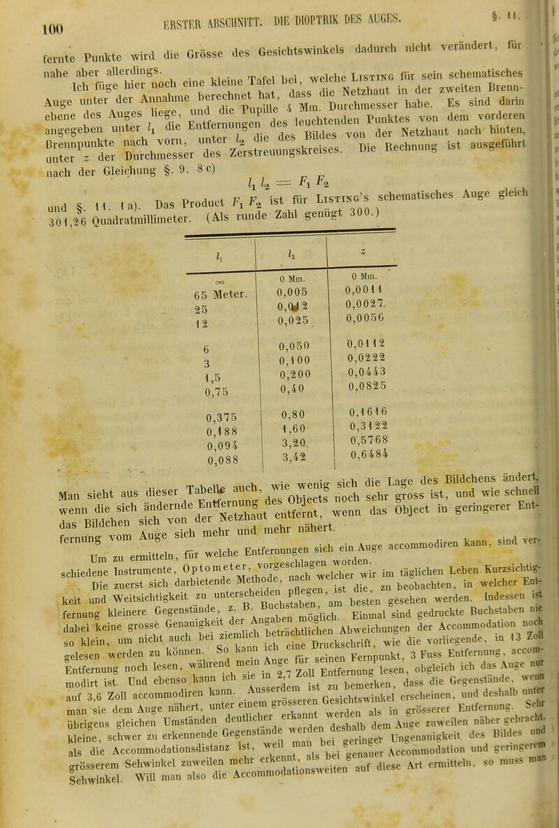 DIR DIOPTRIK DKS AUGRS. §. 11. IQO ERSTER ABSCHNITT fevnte Punkte wird die Grösse des Gesichtswinkels dadurch nicht verändert, für nahe aber allerdings. waIMip T tsting für sein schematisches Ich füge hier nod. eine kleme Tafel '^'^'jf^^'^ll^^^ .weiten Brenn- Auge unter der Annahn.e berec=hnet h^ f ^DuSme'ser habe. Es sind darin ebene des Auges heg ^^^^^^^^^^^ „.ehtenden Punktes von dem vorderen angegeben unter l, die Entternungen ues Netzhaut nach hinten, Brennpunkte nach vorn, unter k /^f^/ Rechnung ist ausgeführt unter ^ der Durchmesser des Zerstrcuungskreises. Die Rechnung 6 nach der Gleichung §. 9. 8 c) Das Product F, ist für List^g's schematisches Auge gleich imeter. (Als runde Zahl genügt 300.) und §. H. 1a). h 1 z 65 Meter. 25 12 0 Mm. 0,005 o,(y2 0,025 0 Mm. 0,0011 0,0027. 0,0056 6 3 1,5 0,75 0,050 0,100 0,200 0,40 0,0112 0,0222 0,0443 0,0825 0,375 0,188 0,094 0,088 0,80 1,60 3,20 3,42 0,1616 0,3122 0,5768 0,6484 Um zu ermuici , vm-£rpsdilaeen worden.