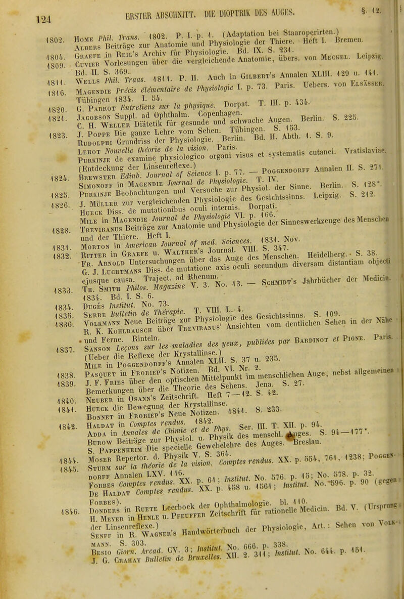 1802 ERSTim ABSCHNITT. DIK ÜIOPTRIK DÜS AUCKS. §• 12- ni; T,-n„.' -isft2 P I n -1. (Adaptation bei Stauropcrirtcn.) 1816. Magendie rrdcis ddmentaire de Physiologie I. p. 73. l ans. ueDers. Tübingen 1834. T. ö4. t iii n kVt ,,S20 G Paurot Entretiens sur la physique. Dorpat. T. III. p. 434. (Entdeckung der Linsenreflexe.) Poggendorff Annalen II. S. 271. HüfcK de mutatiombus oculi mtcrnls Dorpall. Sl„n.»e,..eu,e .es Mens*. ,83, SiIto Äfi«i «f,S«»- 'l'',,^- 83?: l» G.A»B « WALT».J,y«»r^^^^^^ Heidelberg... S. 38, ,8,3 Är^MÄ*. V.Tno. .3. - Sc.»..s Jahrbücher der Medida. 4 834. Bd. I. S. 6. 1834. DuGES Institut. No. 73. 1835. SERREfi««ÄdeT/i^rapie Tjm^^^ g S^rZr^sÄ^^'Ä^^^^^ ^'-ichen Sehen .n der ^ahe 1837. •^ALr^.or::^..— — - —^ 1838. PASQ.ET in Fhoriep's Notizen. f^J, Y^i^fi^^enscM Auge, nebst allgeme.nen 1839. J-F. Fries Uber den optischen g ^7. Bemerkungen über die Theorie öen^s 1840. Neüber in OsANN's Zeitschrift ^2. b S. 94 — 177*. 761. 1238; Pocgeb- ,84ä. Haidat in Cmptes rimilu. ''f - . s„ u. T. XB. p. 94. AD.A in Anmie. de *»//'pS des menschl. ges. ! De Haldat Comples rendus. XX. p. *ö» u. r/„VrR.Ä.'a Handwörterbuch der Physiologie, .W.: Sehen von Vou- B«,. cL'.°*c.<i. CV. 3 l..,m. No. 066 P. 338. ^ ,5,. .1. 0. CnABAV Biillcli« de Brtiidles. XII. J. J .